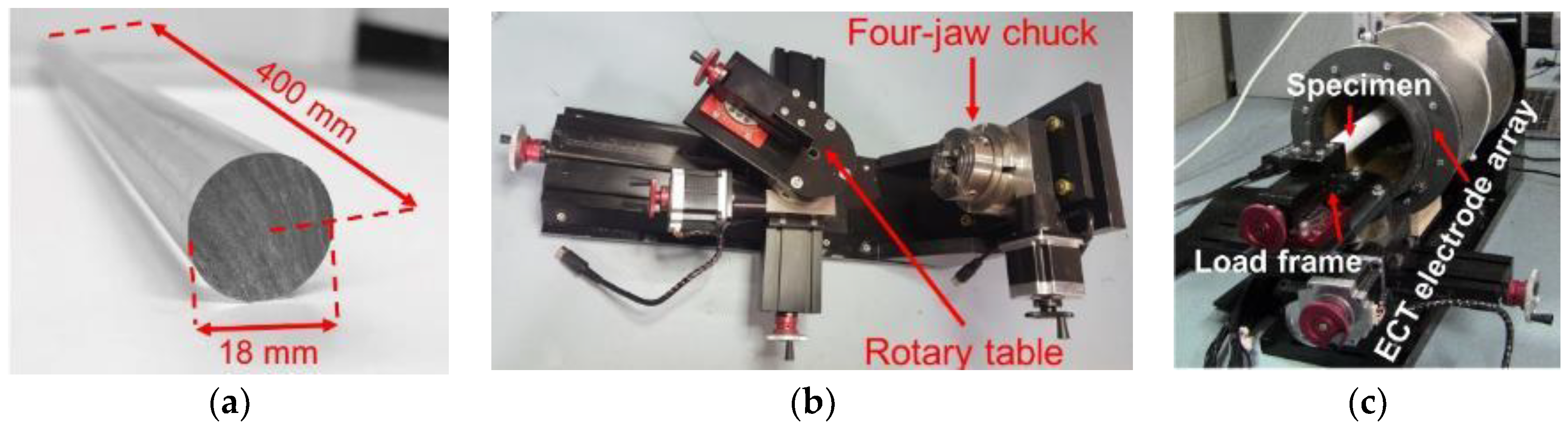 Sensors 18 03015 g005