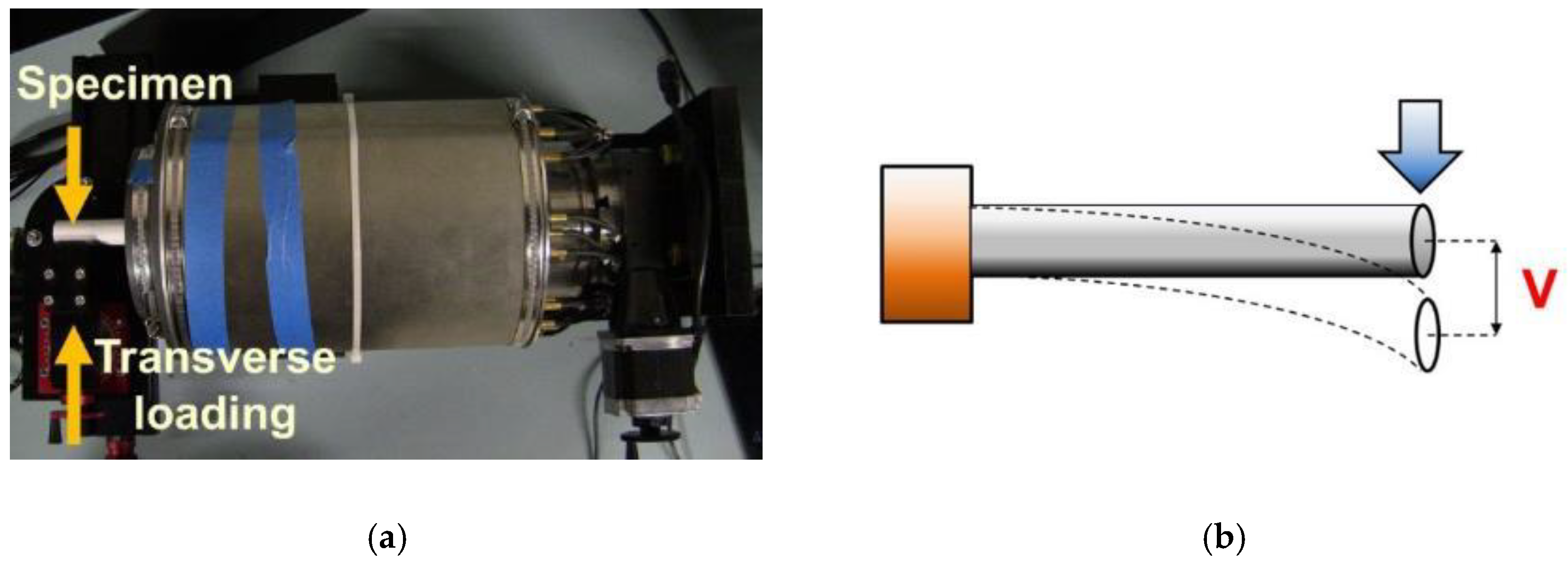Sensors 18 03015 g007