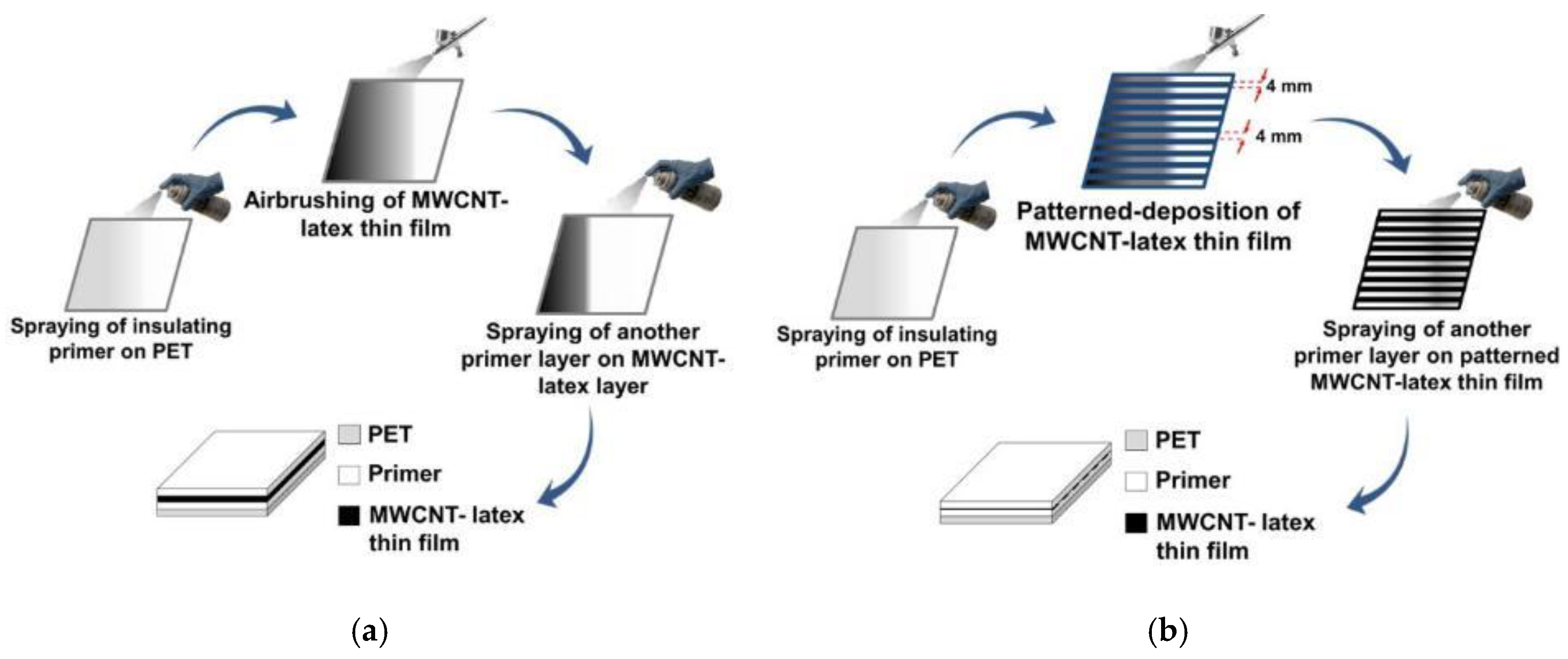 Sensors 18 03015 g008