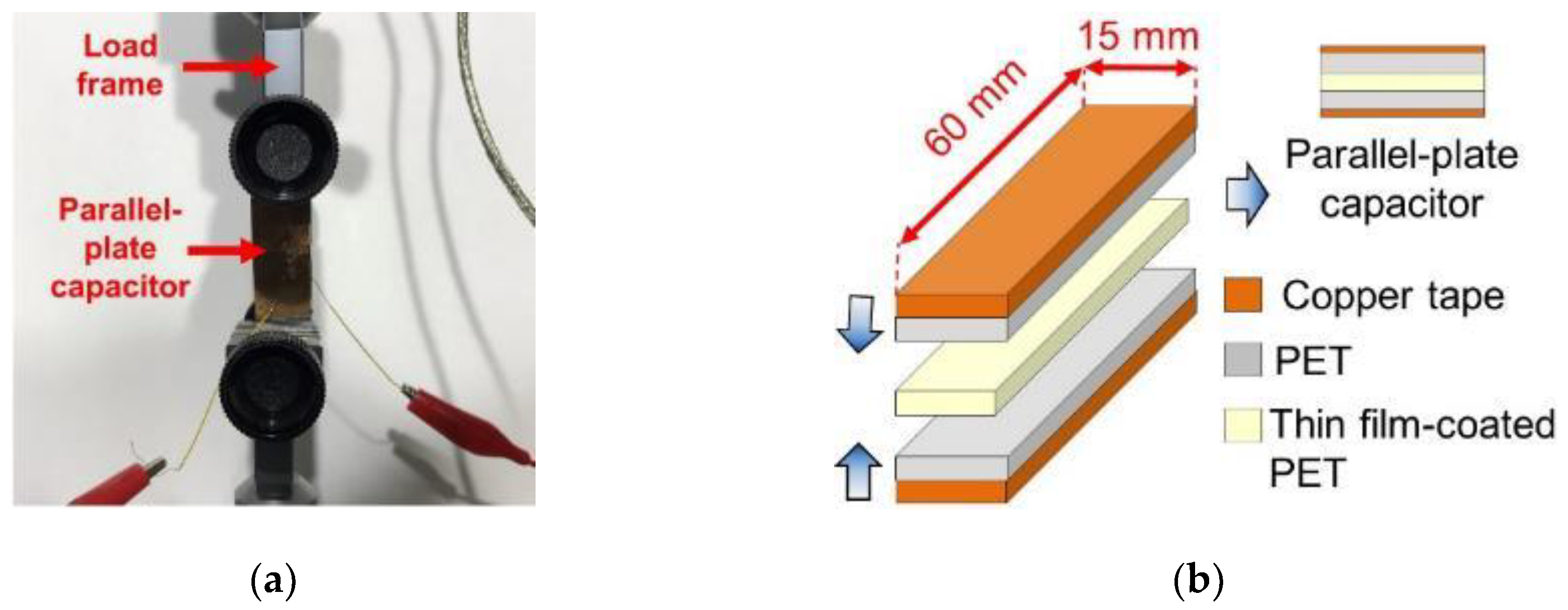 Sensors 18 03015 g009
