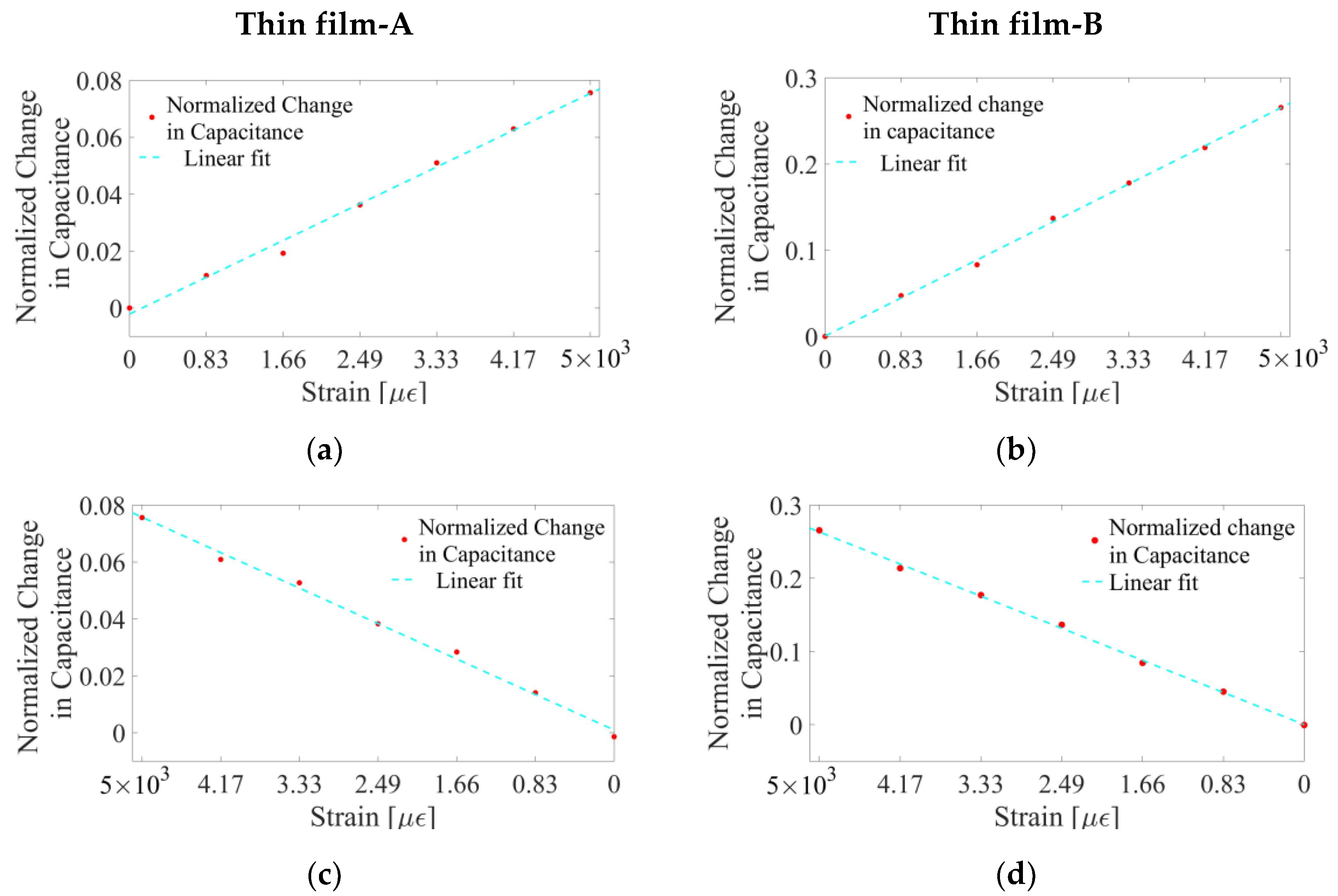Sensors 18 03015 g011