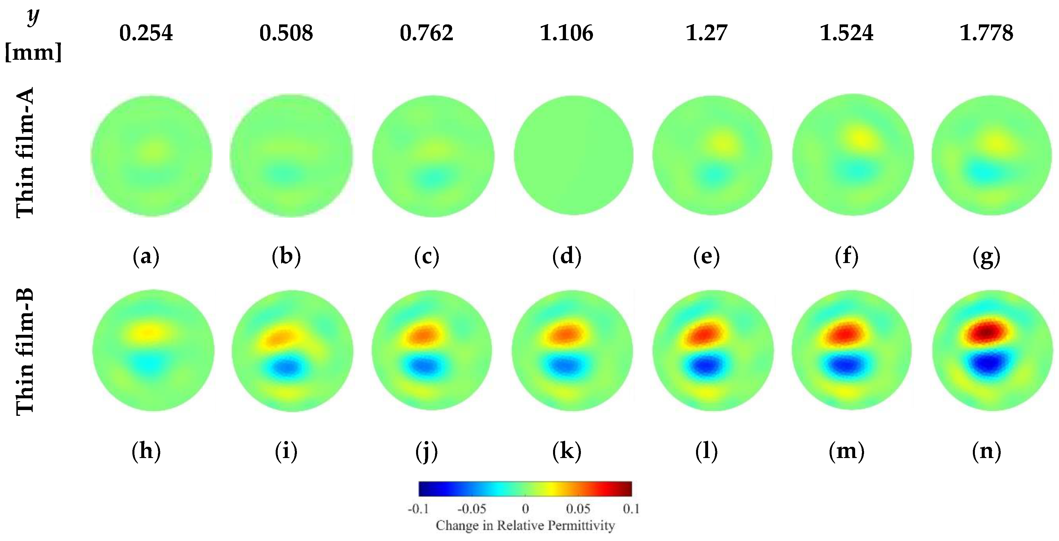 Sensors 18 03015 g013