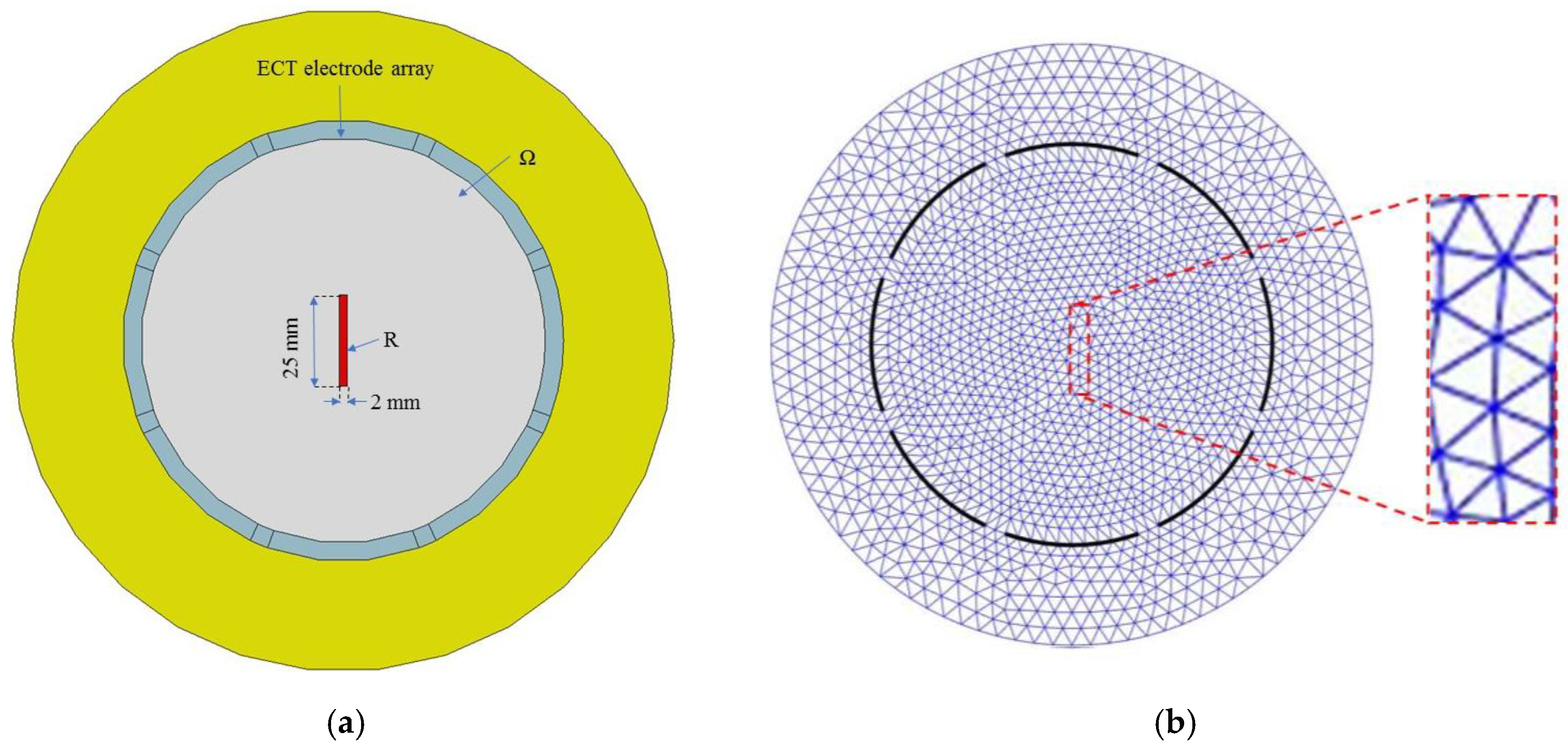 Sensors 18 03015 g014