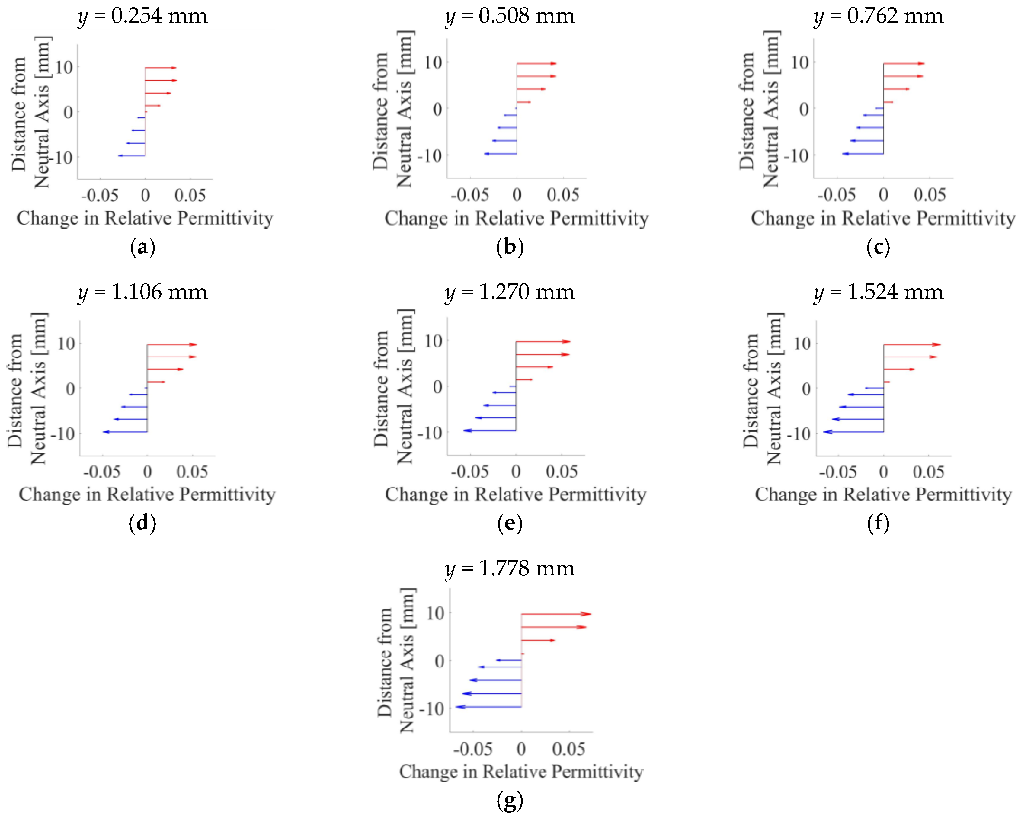 Sensors 18 03015 g015