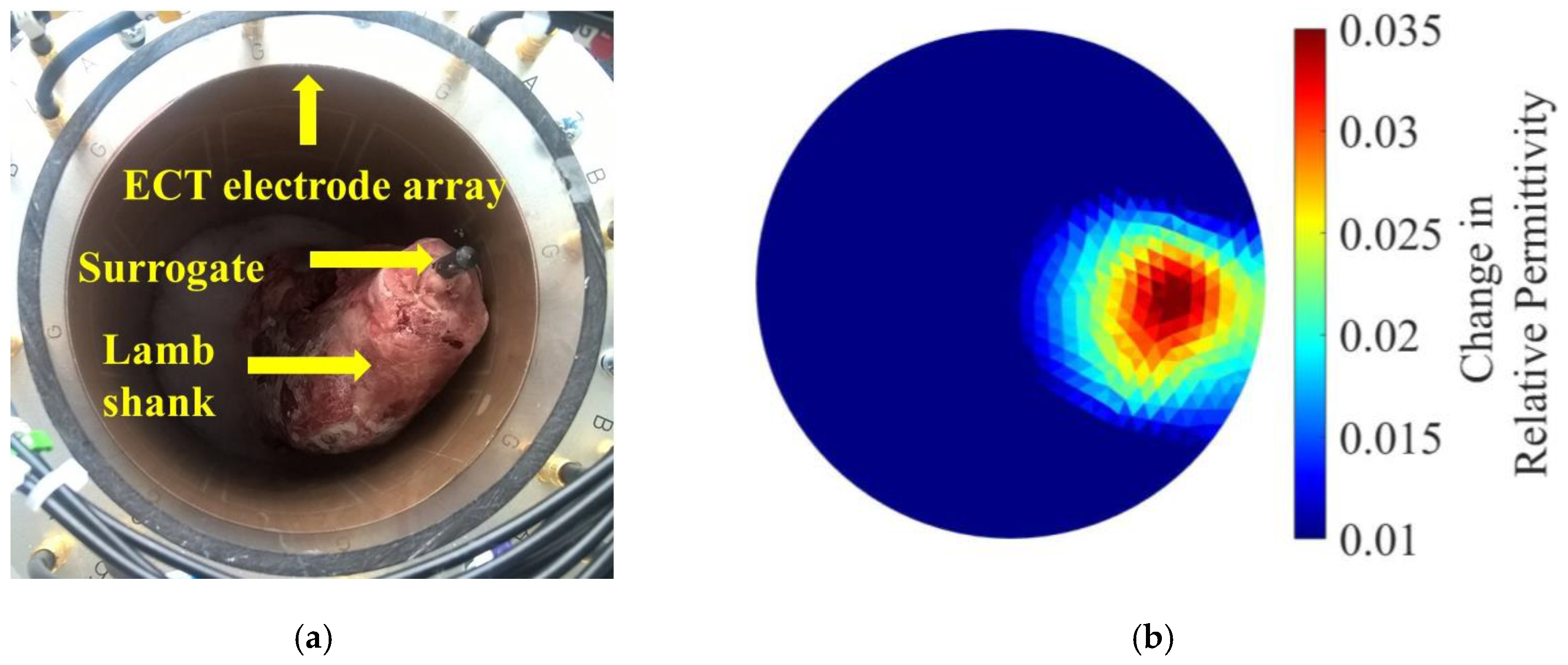 Sensors 18 03015 g016