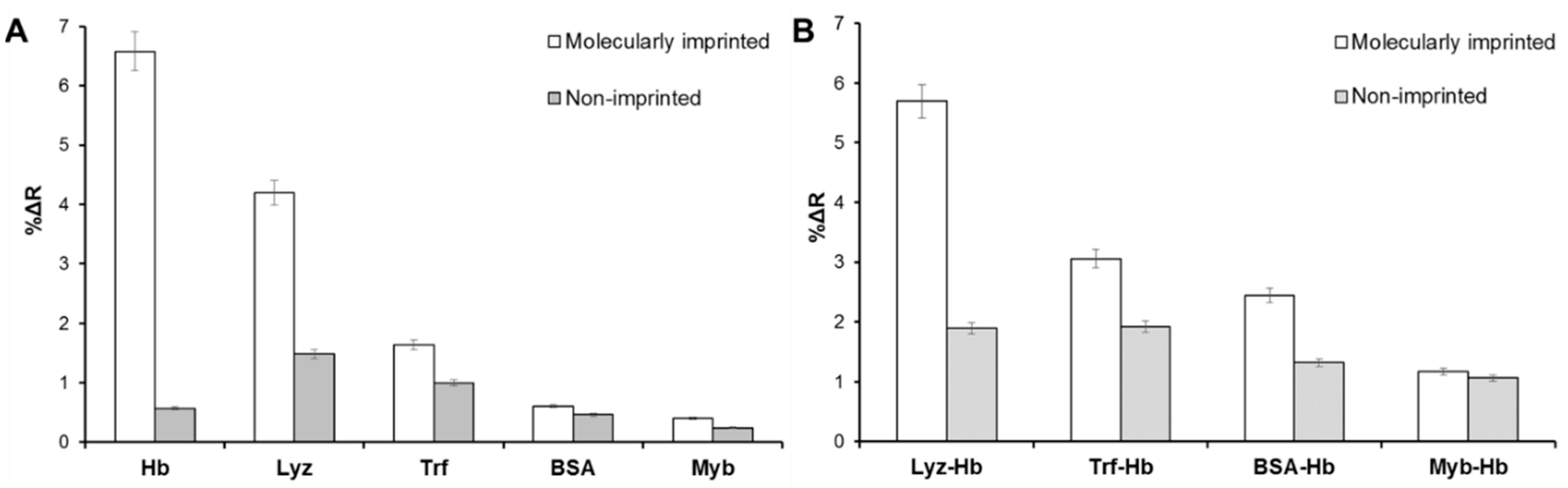Sensors 18 03016 g004