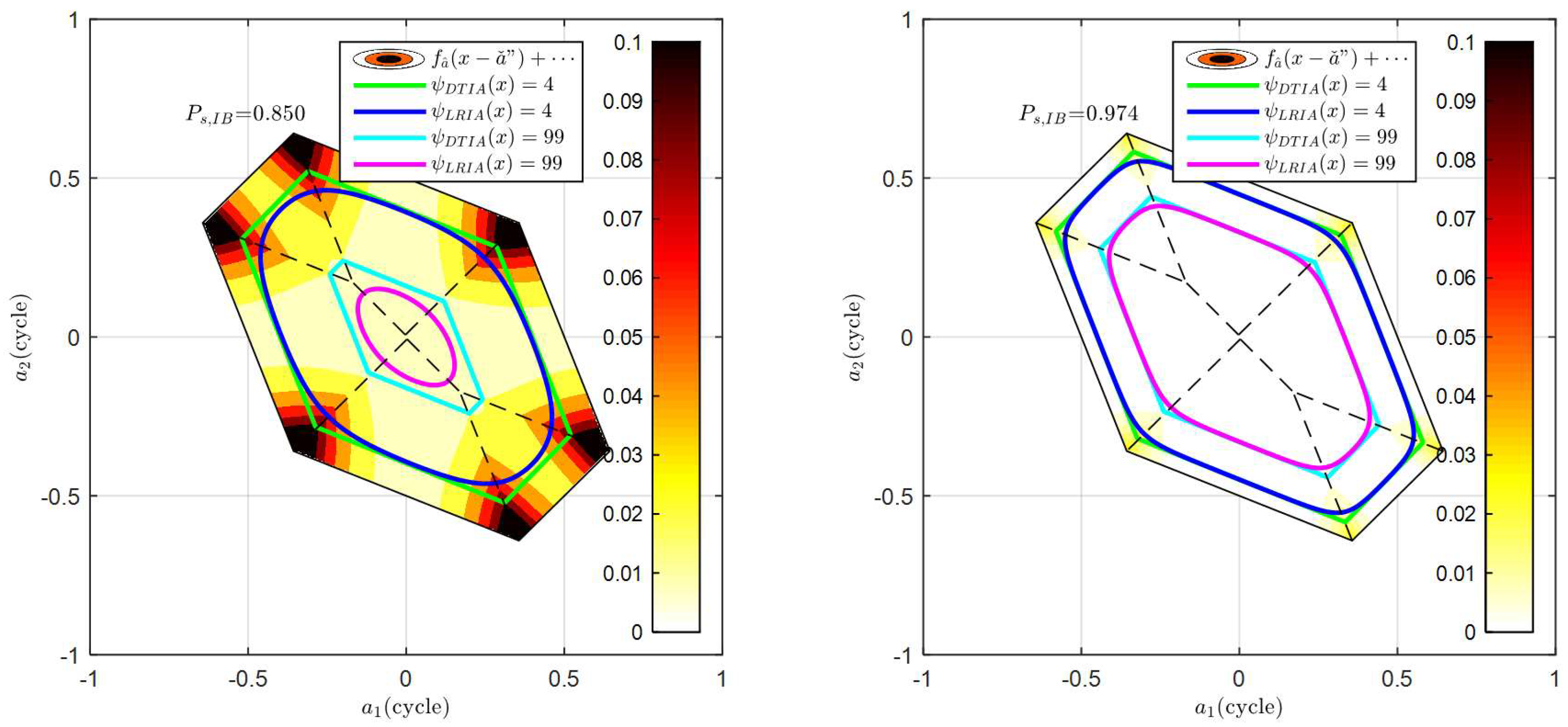 Sensors 18 03018 g002