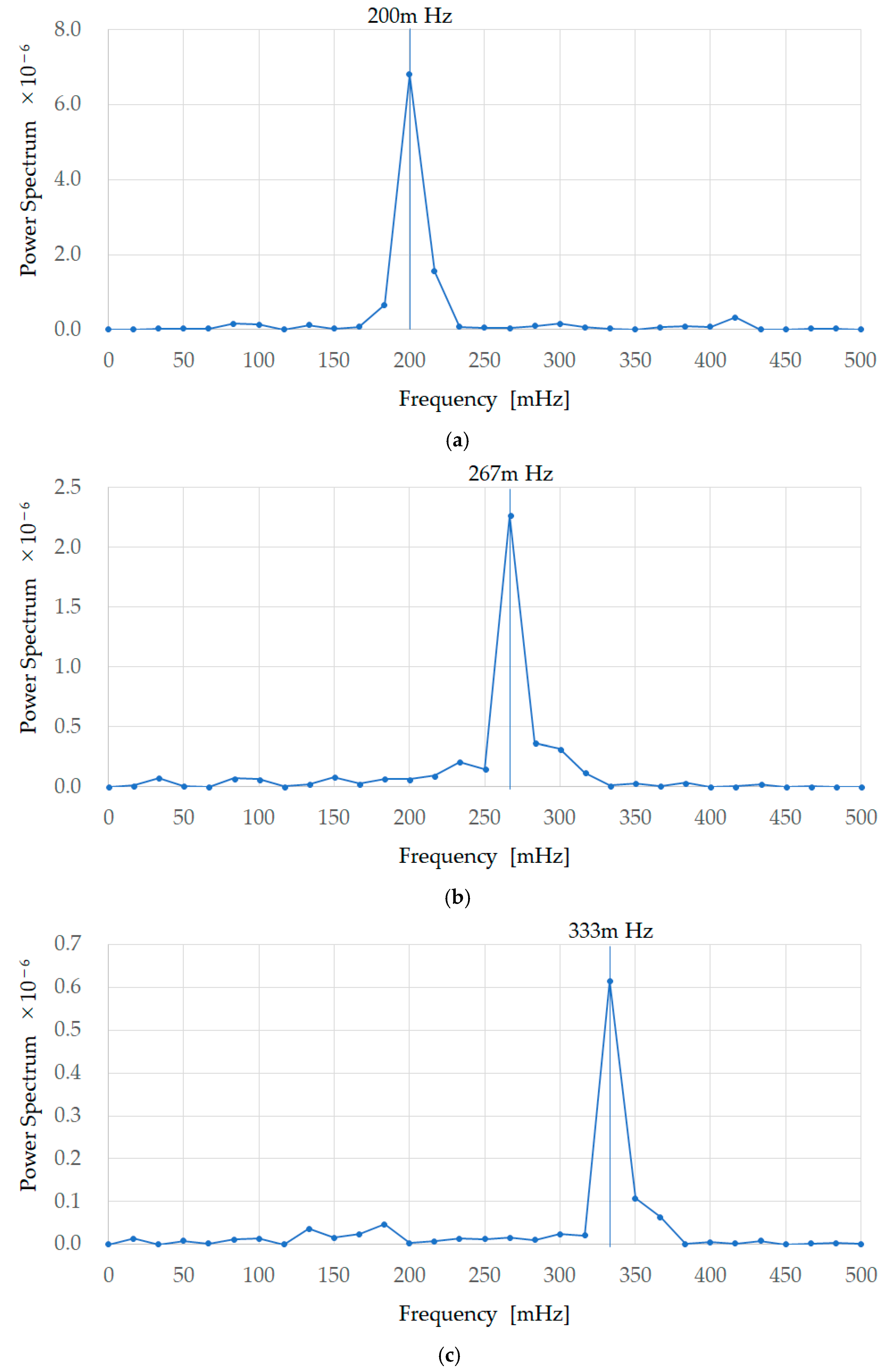 Sensors 18 03020 g006