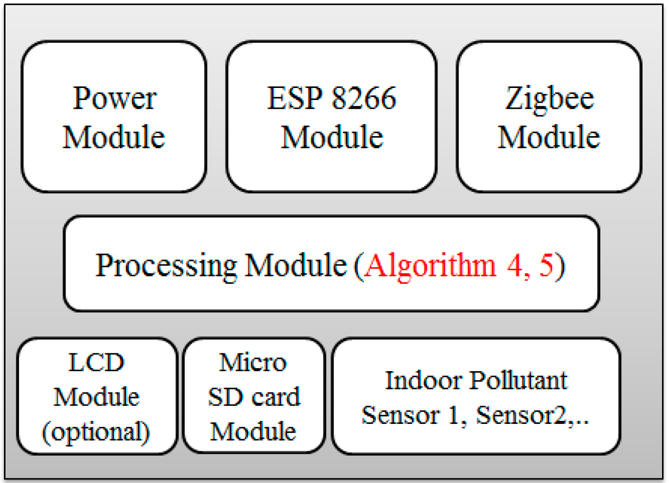 Sensors 18 03021 g006 550