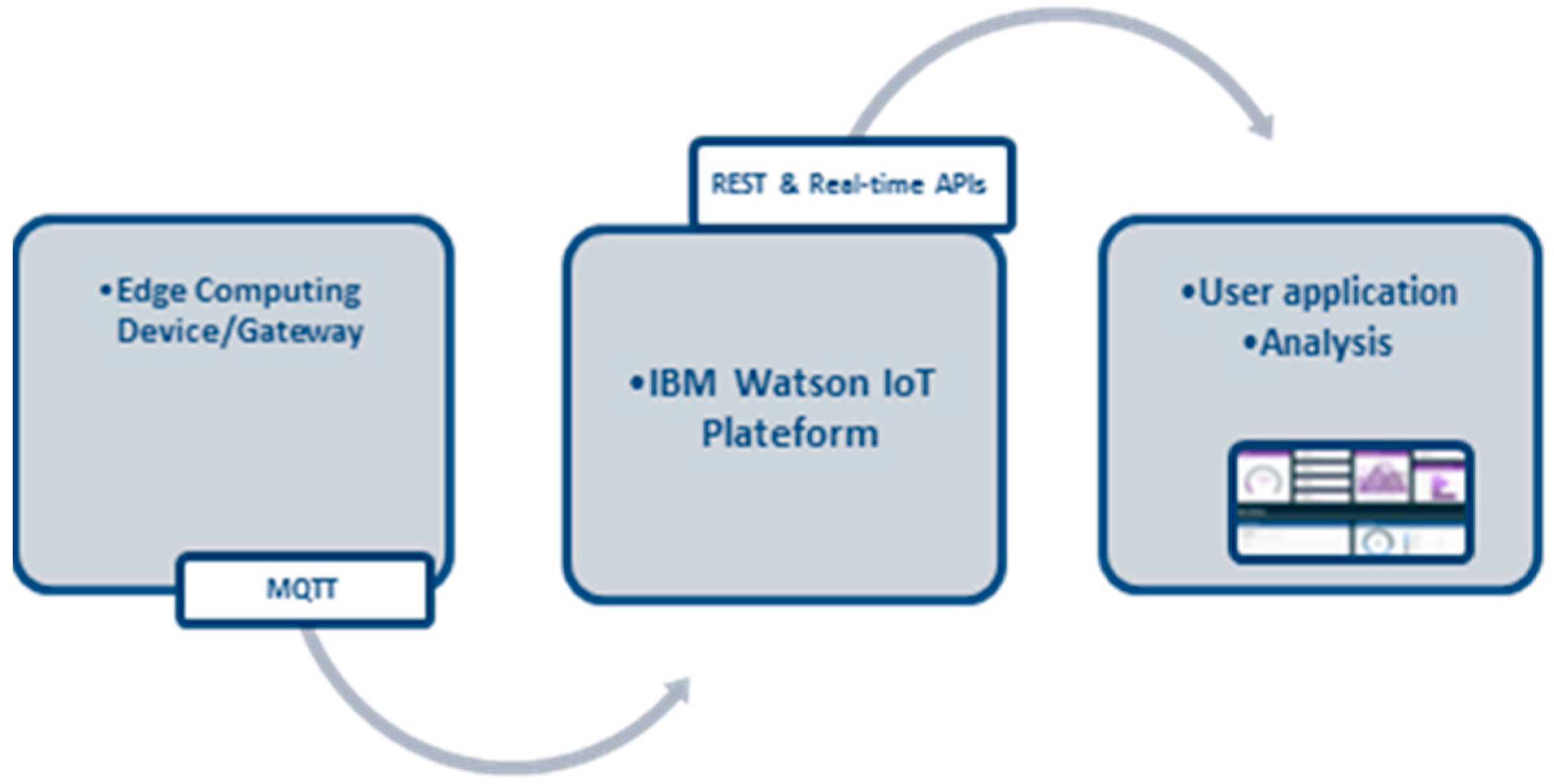 Sensors 18 03021 g007 550
