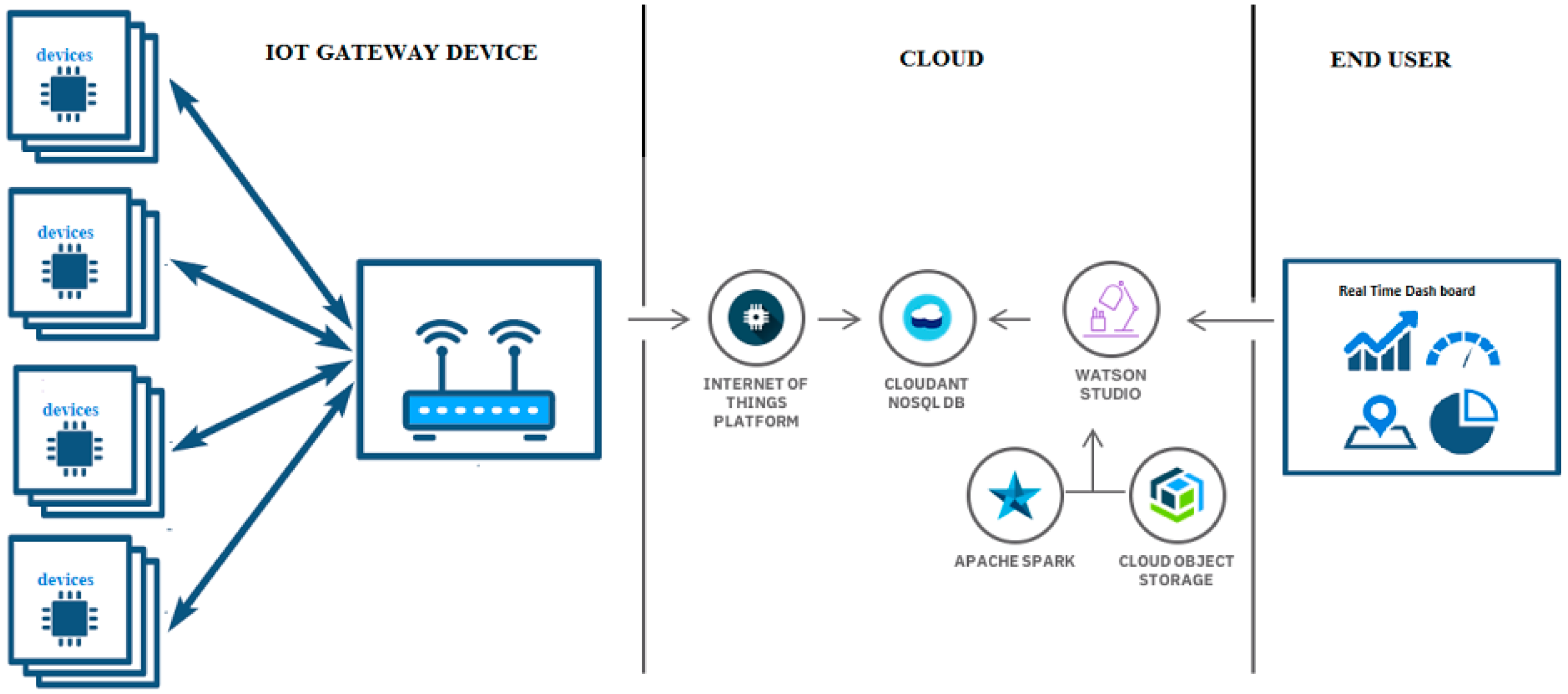 Nb iot сим карта