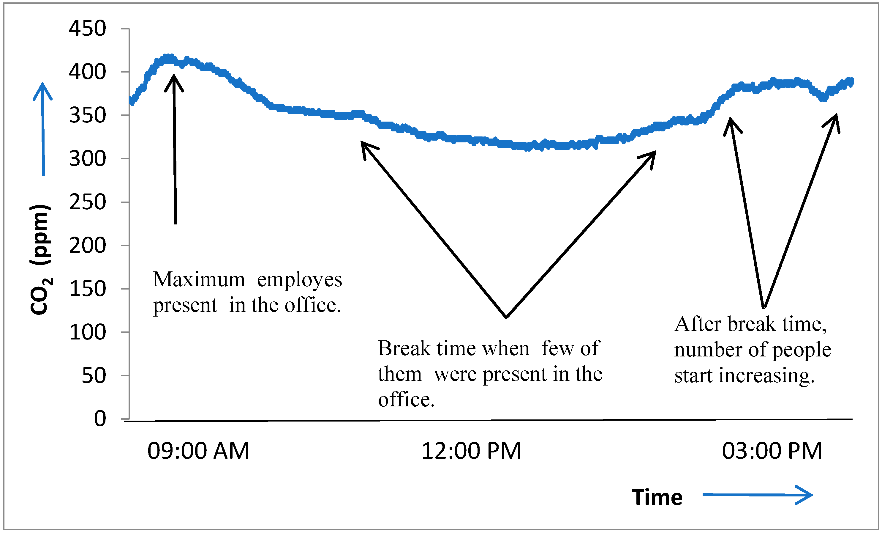 Sensors 18 03021 g010 550