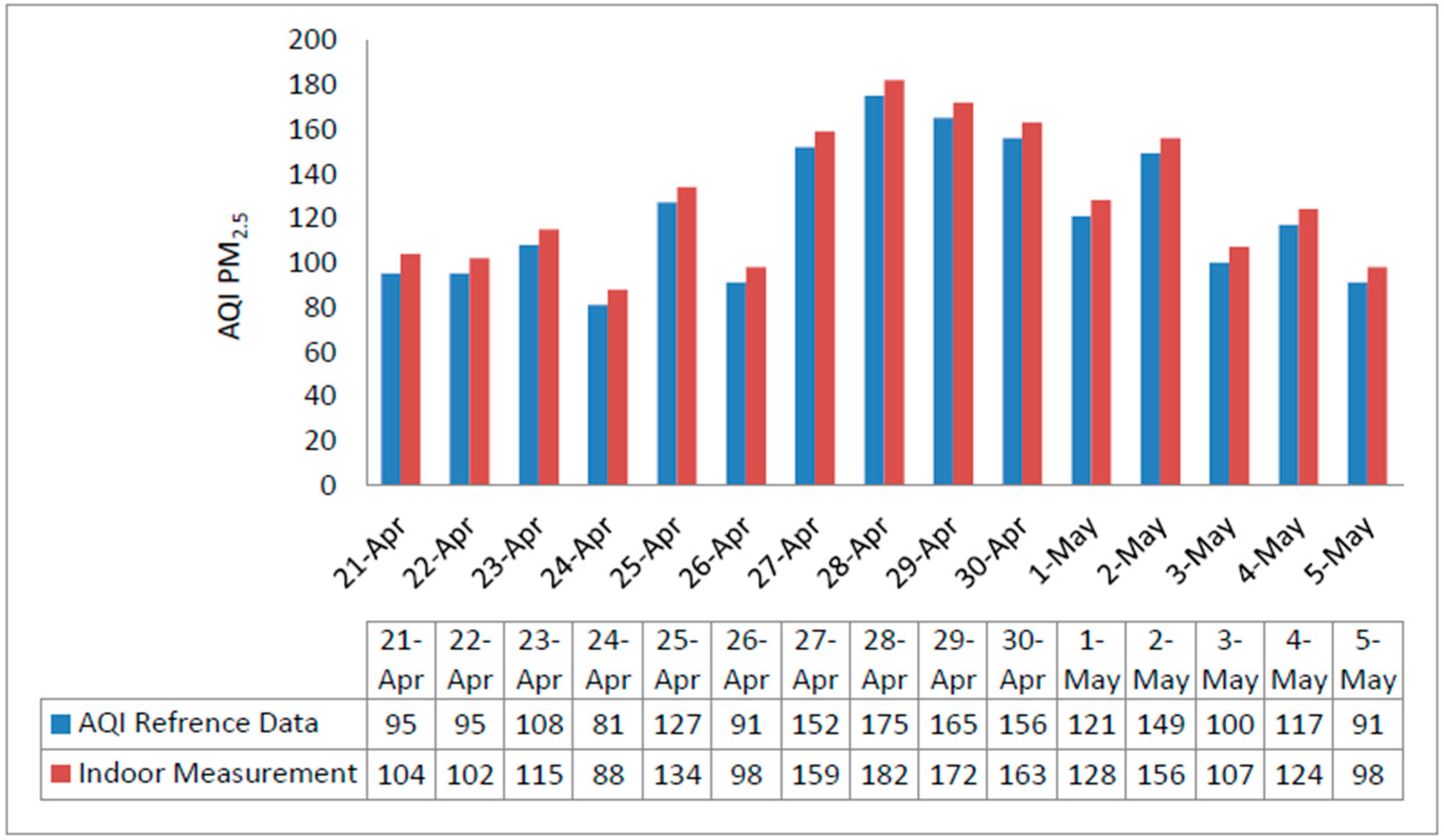 Sensors 18 03021 g013 550