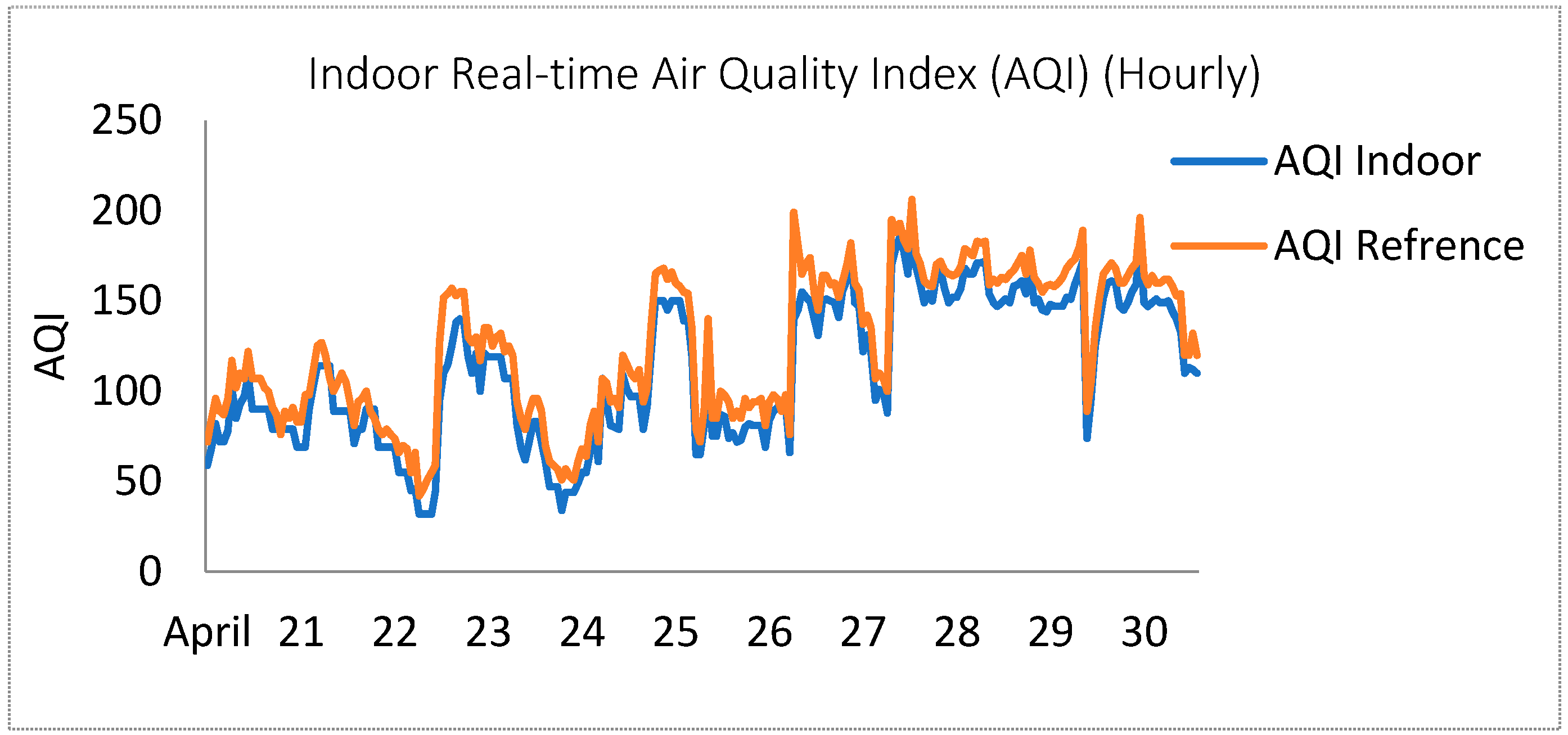Sensors 18 03021 g015 550