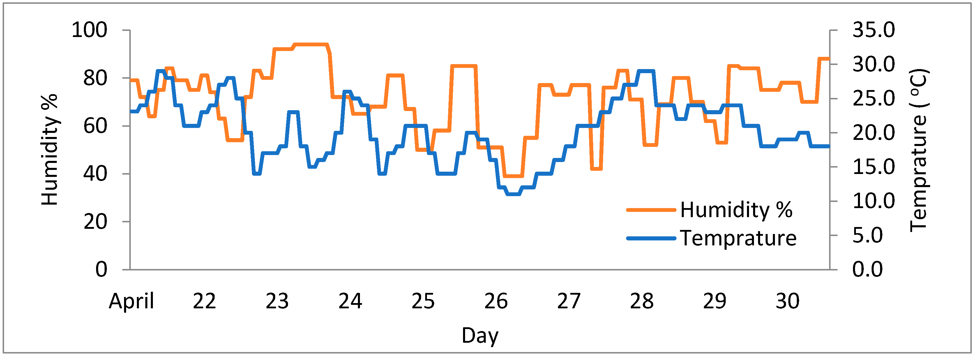 Sensors 18 03021 g016 550