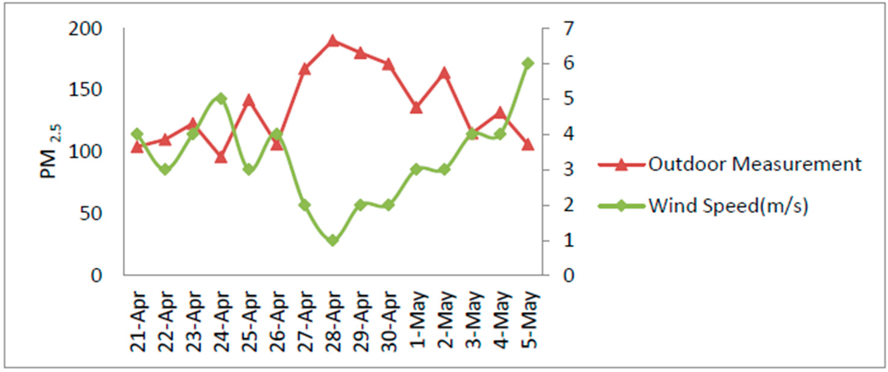 Sensors 18 03021 g017 550