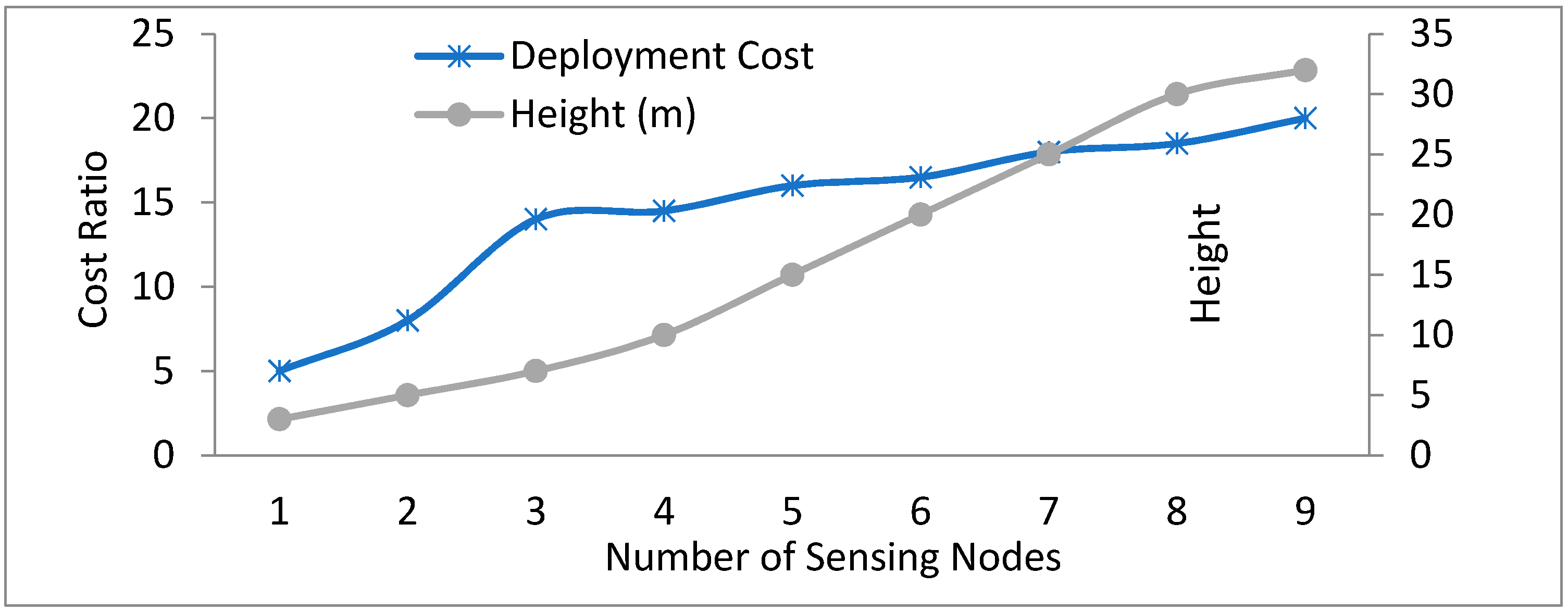 Sensors 18 03021 g018 550