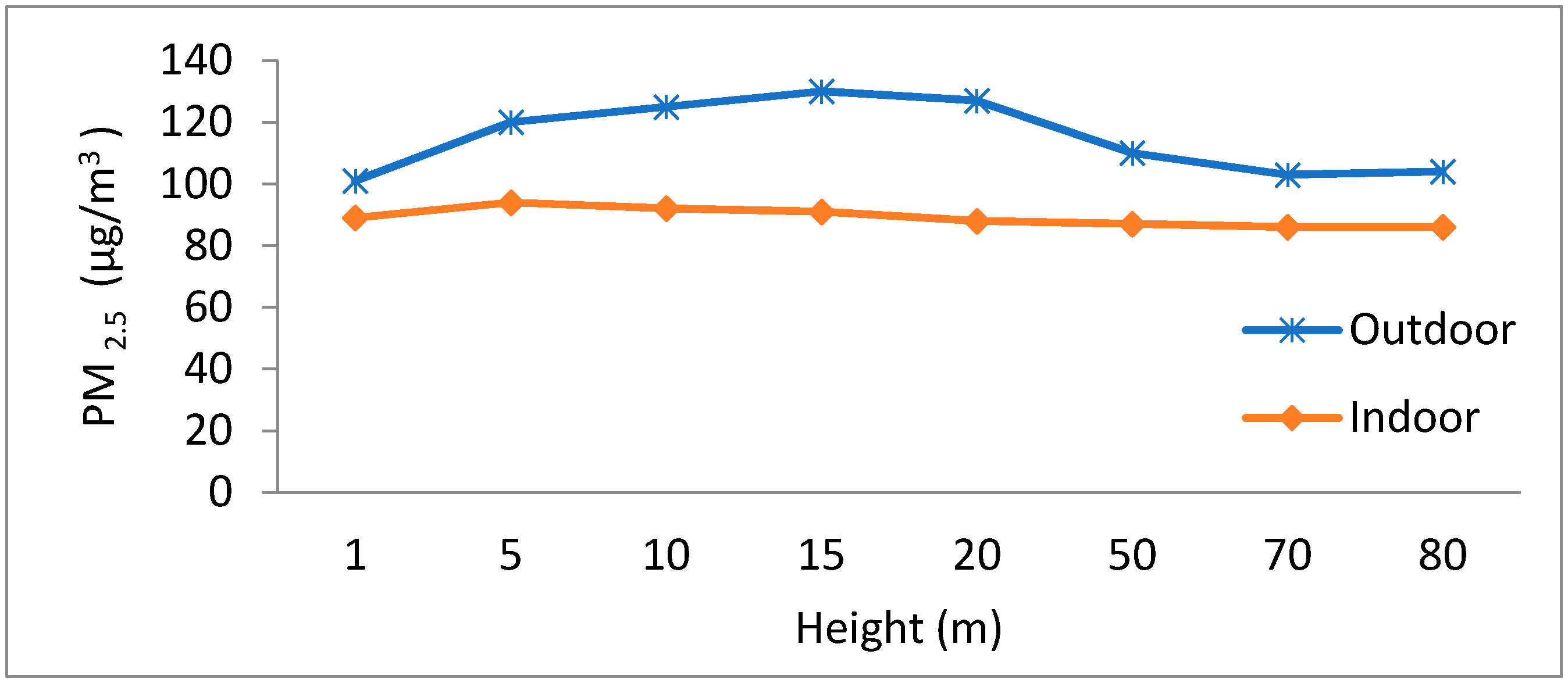 Sensors 18 03021 g019 550