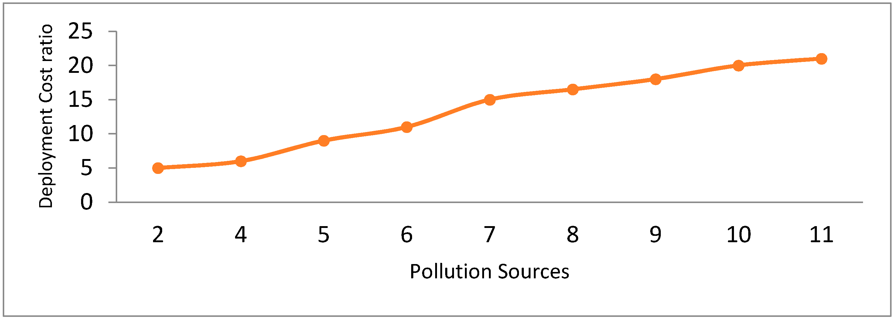 Sensors 18 03021 g020 550