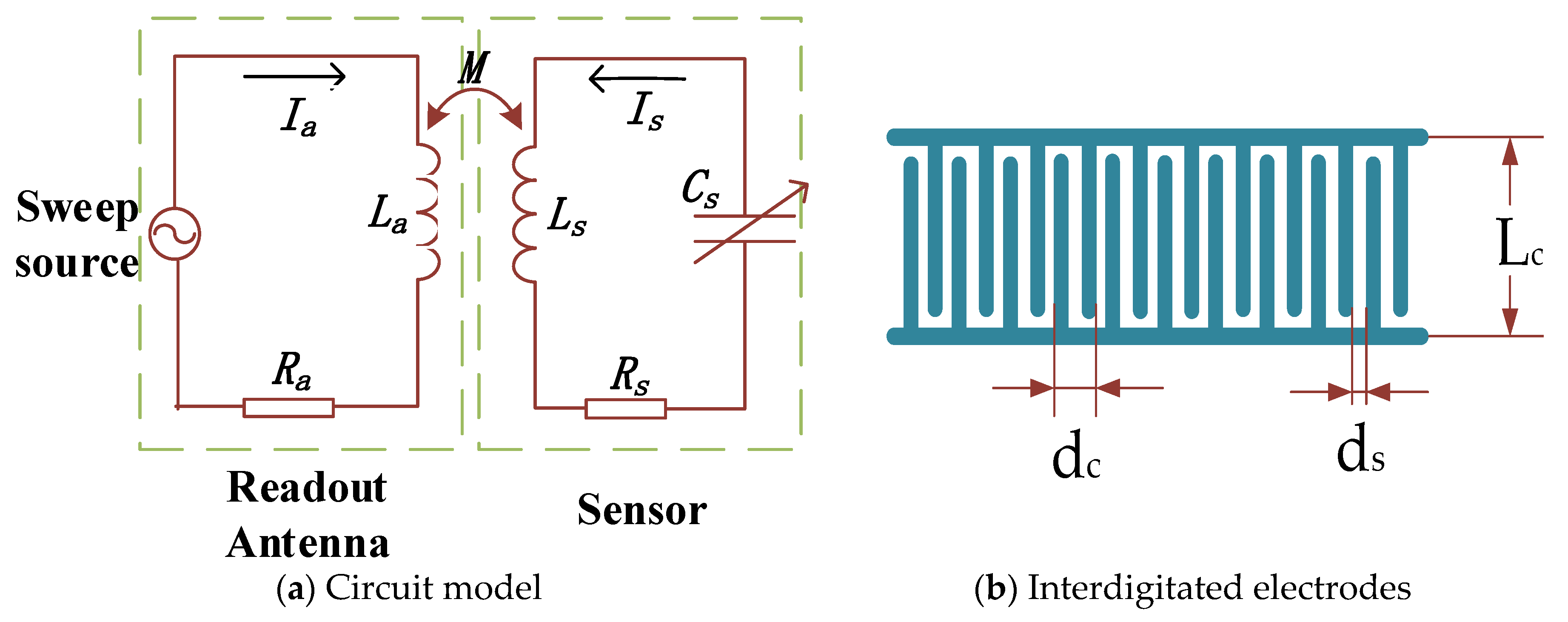 Sensors 18 03022 g001