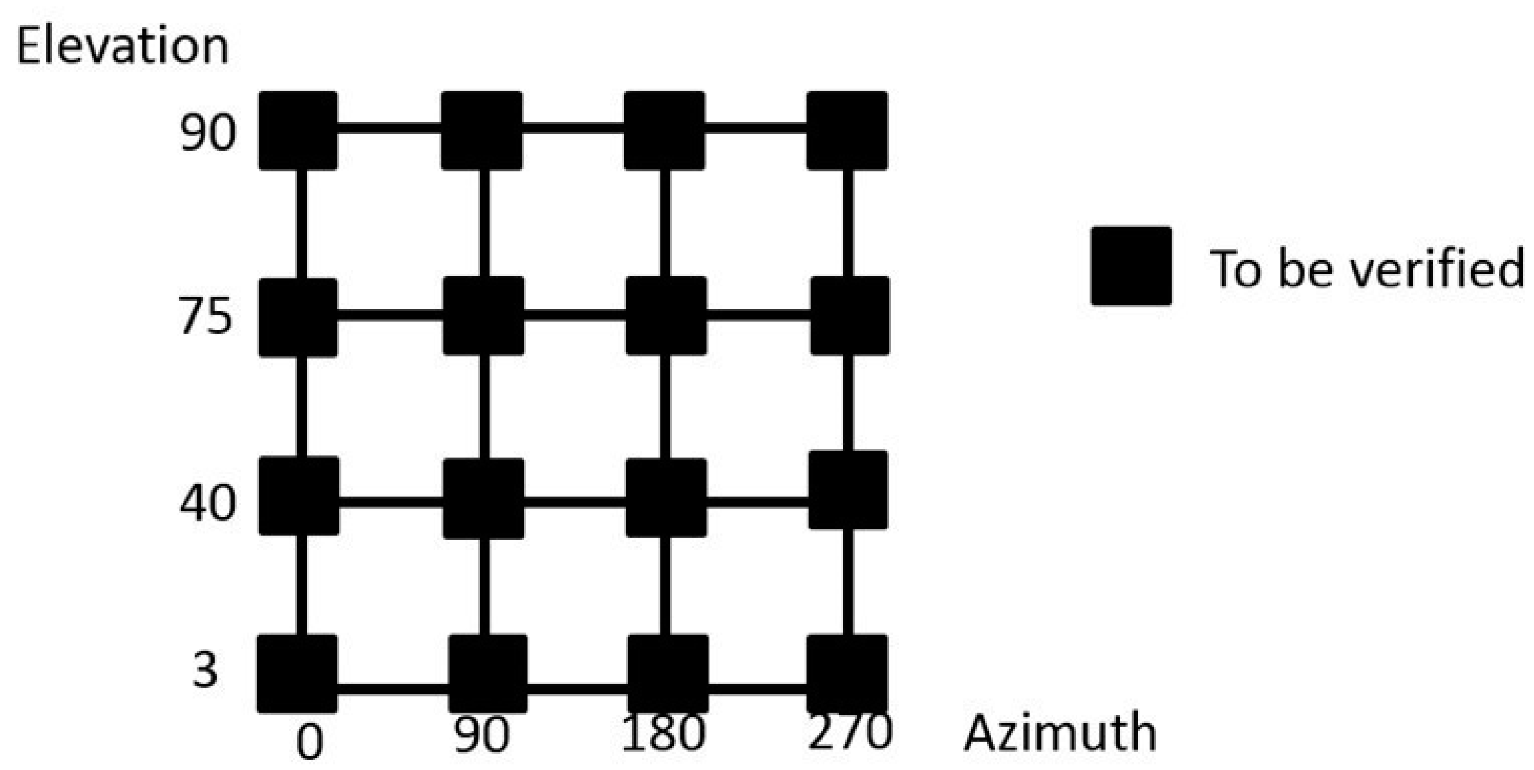 Sensors 18 03023 g002