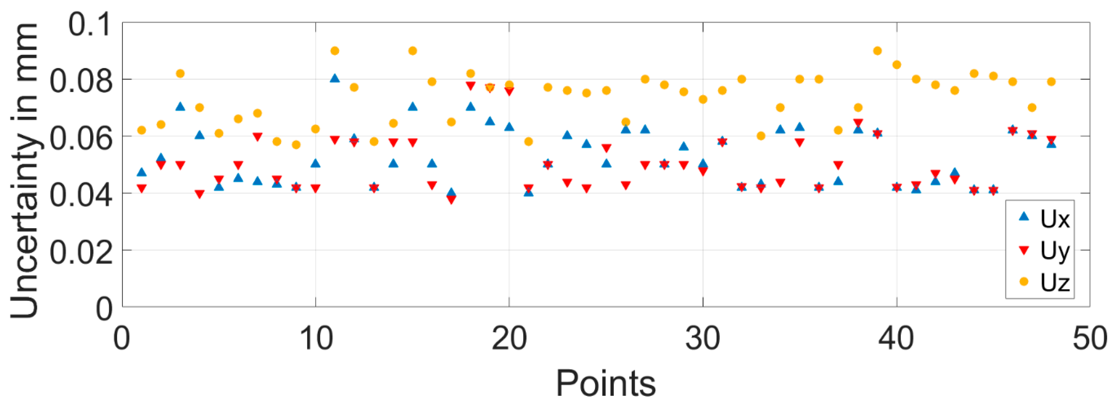 Sensors 18 03023 g004