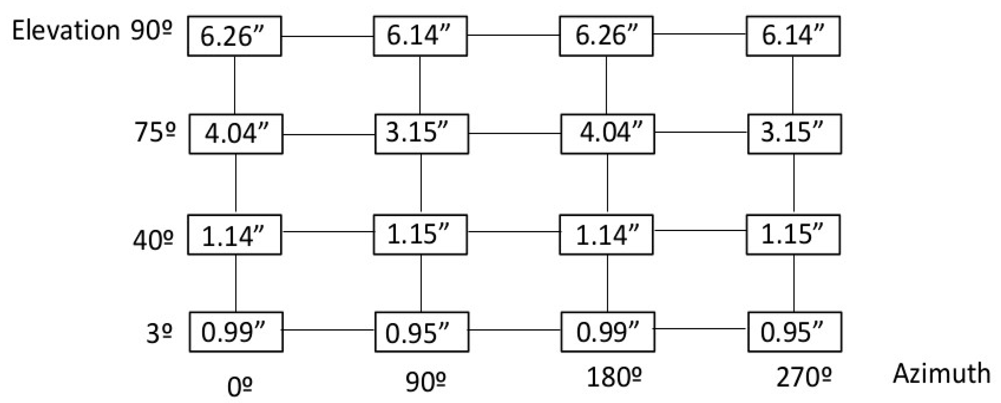 Sensors 18 03023 g005