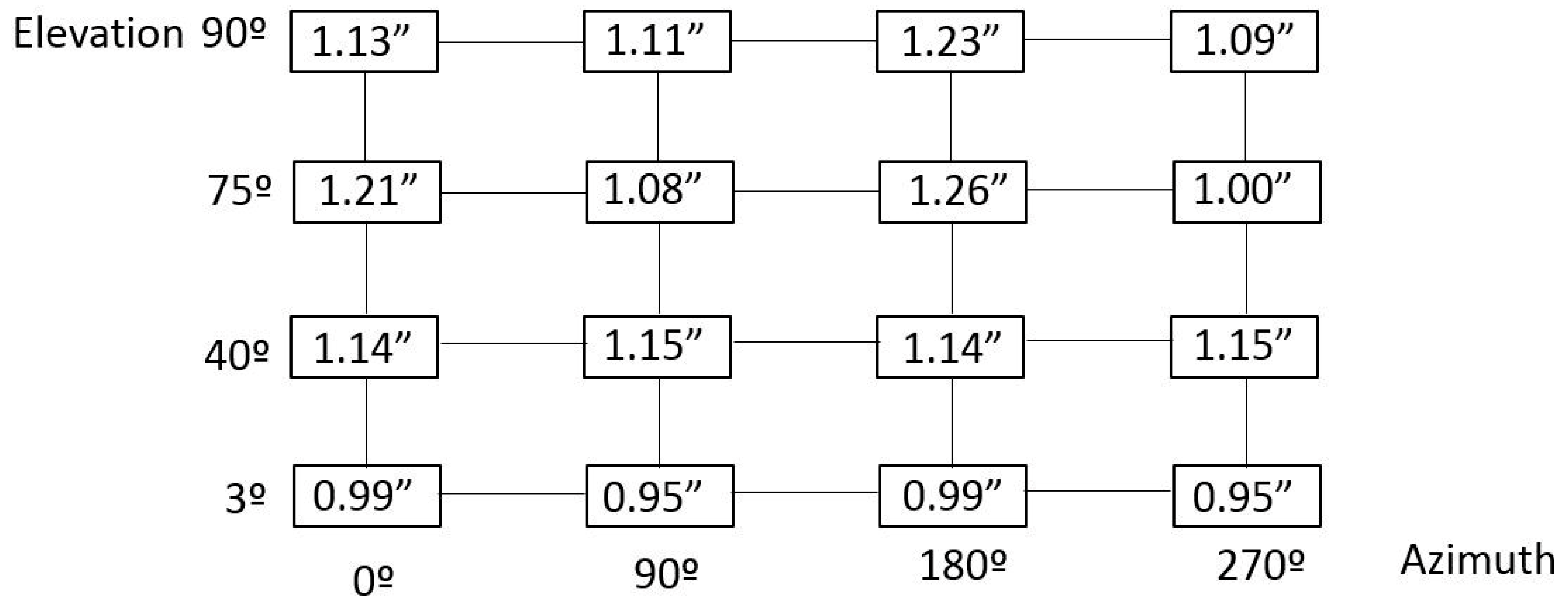 Sensors 18 03023 g006