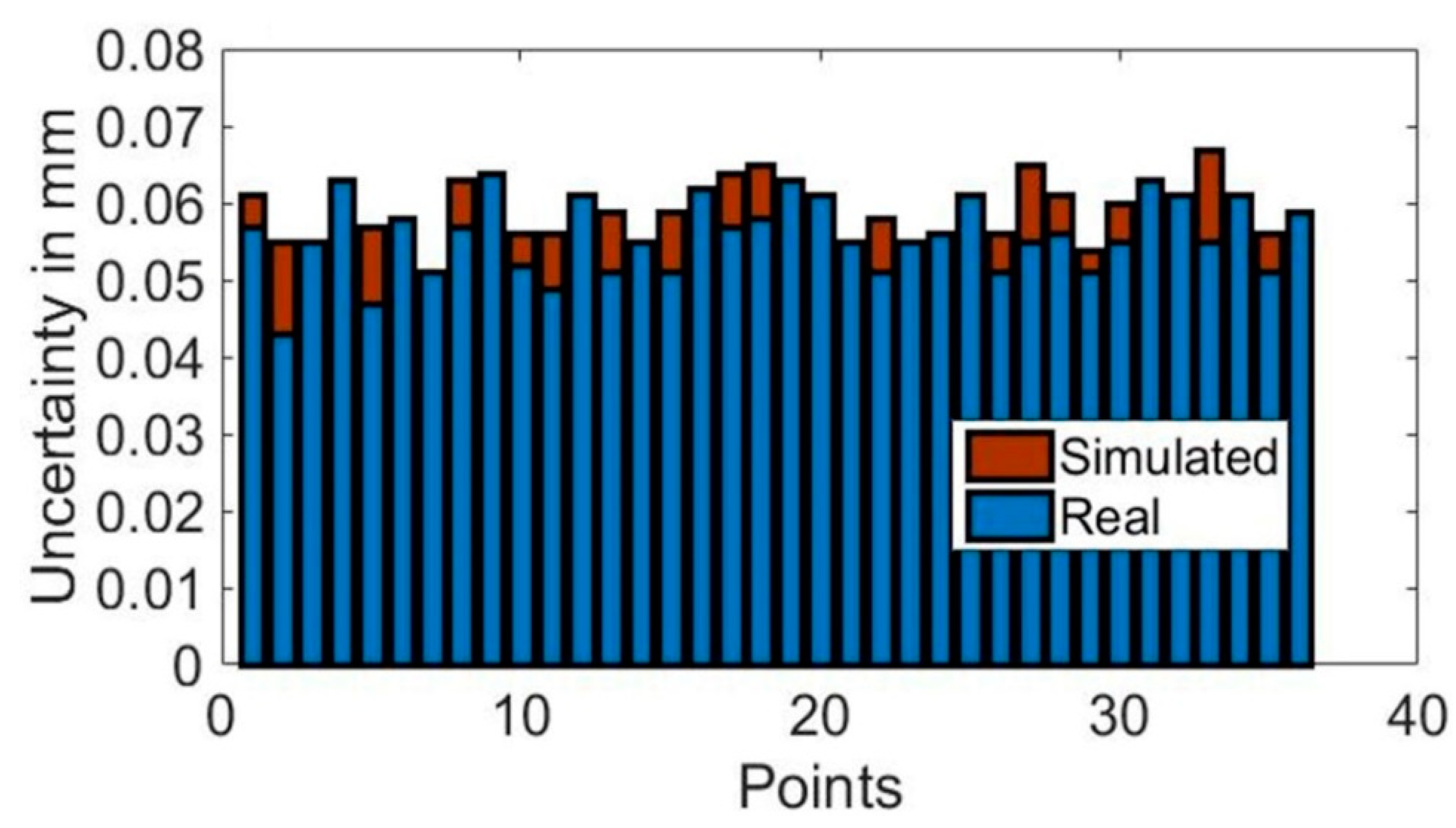 Sensors 18 03023 g011