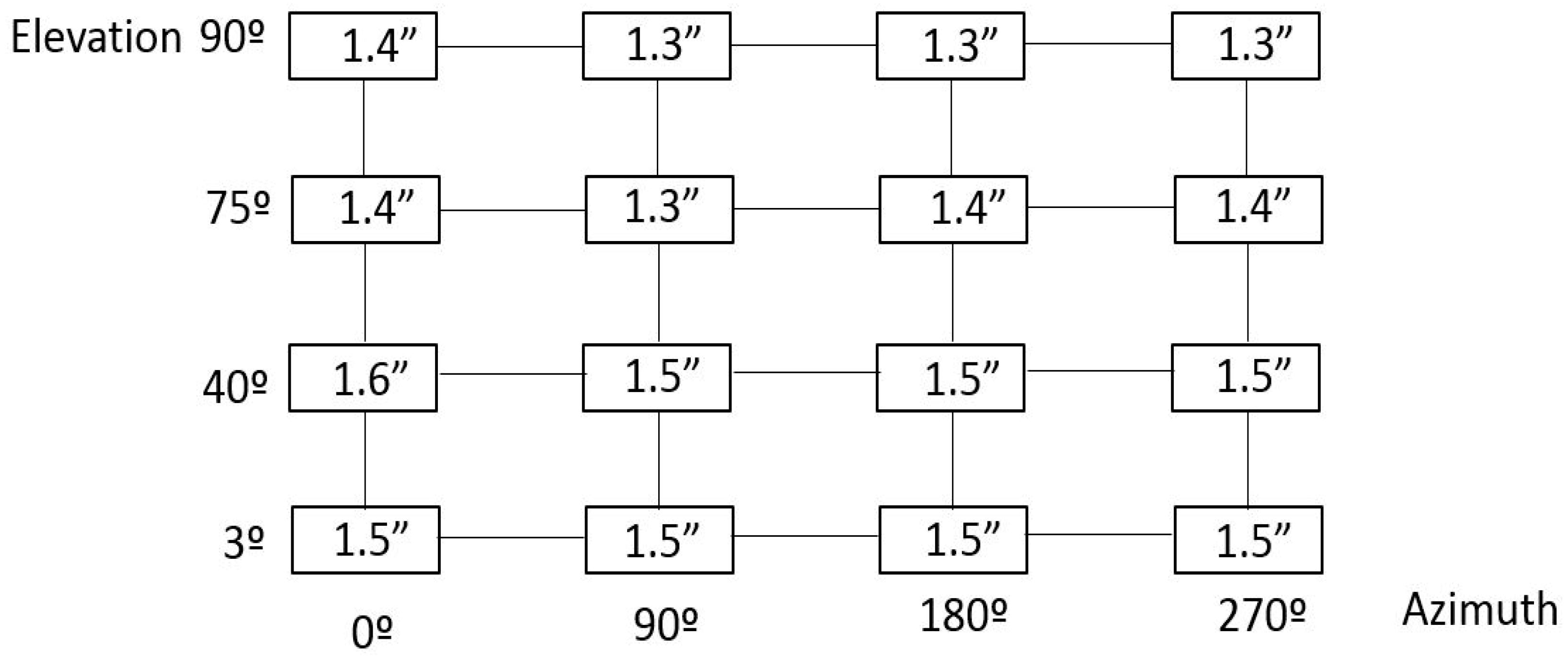 Sensors 18 03023 g012