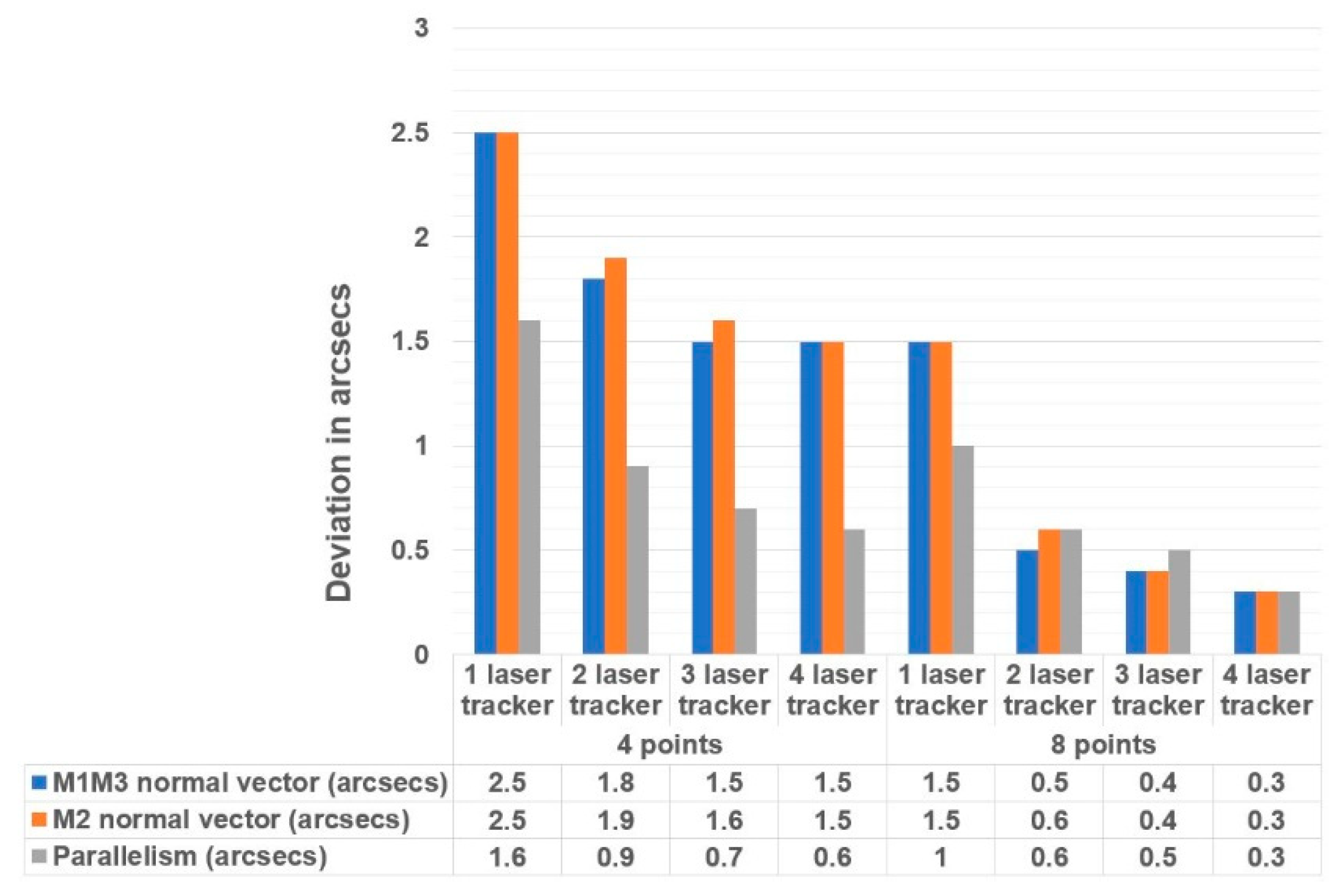 Sensors 18 03023 g014