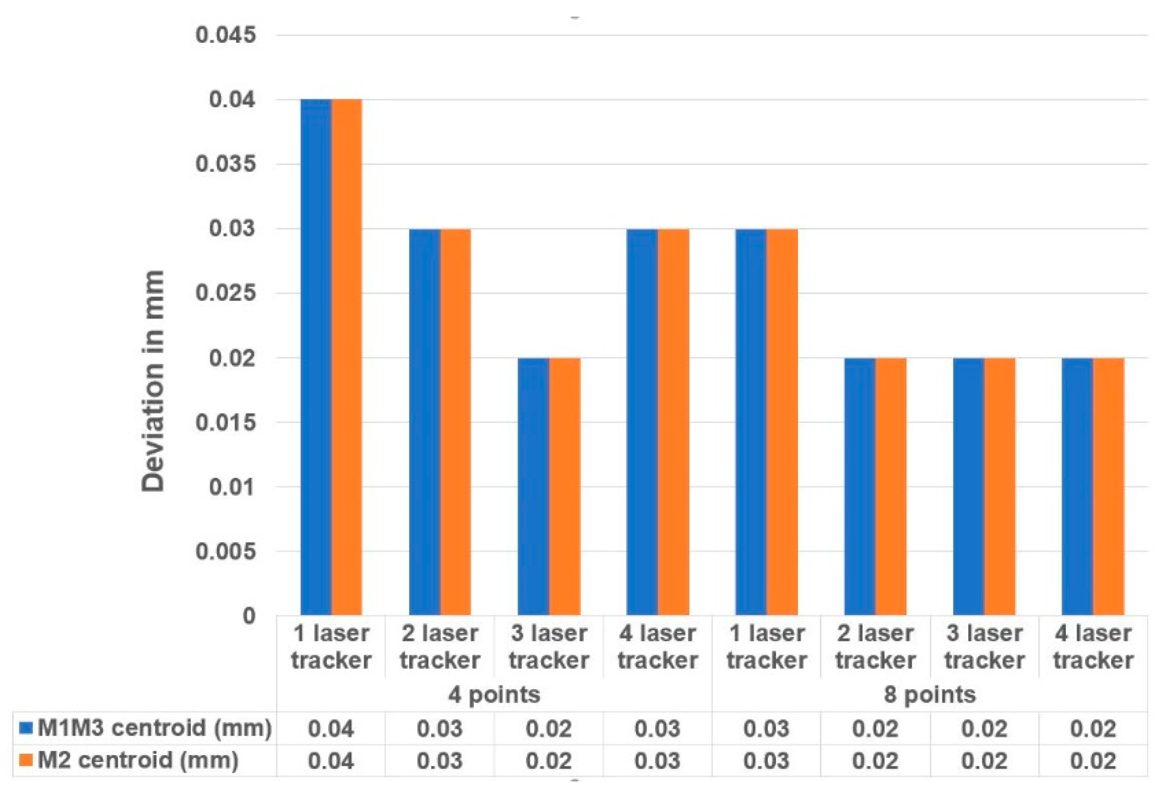 Sensors 18 03023 g015