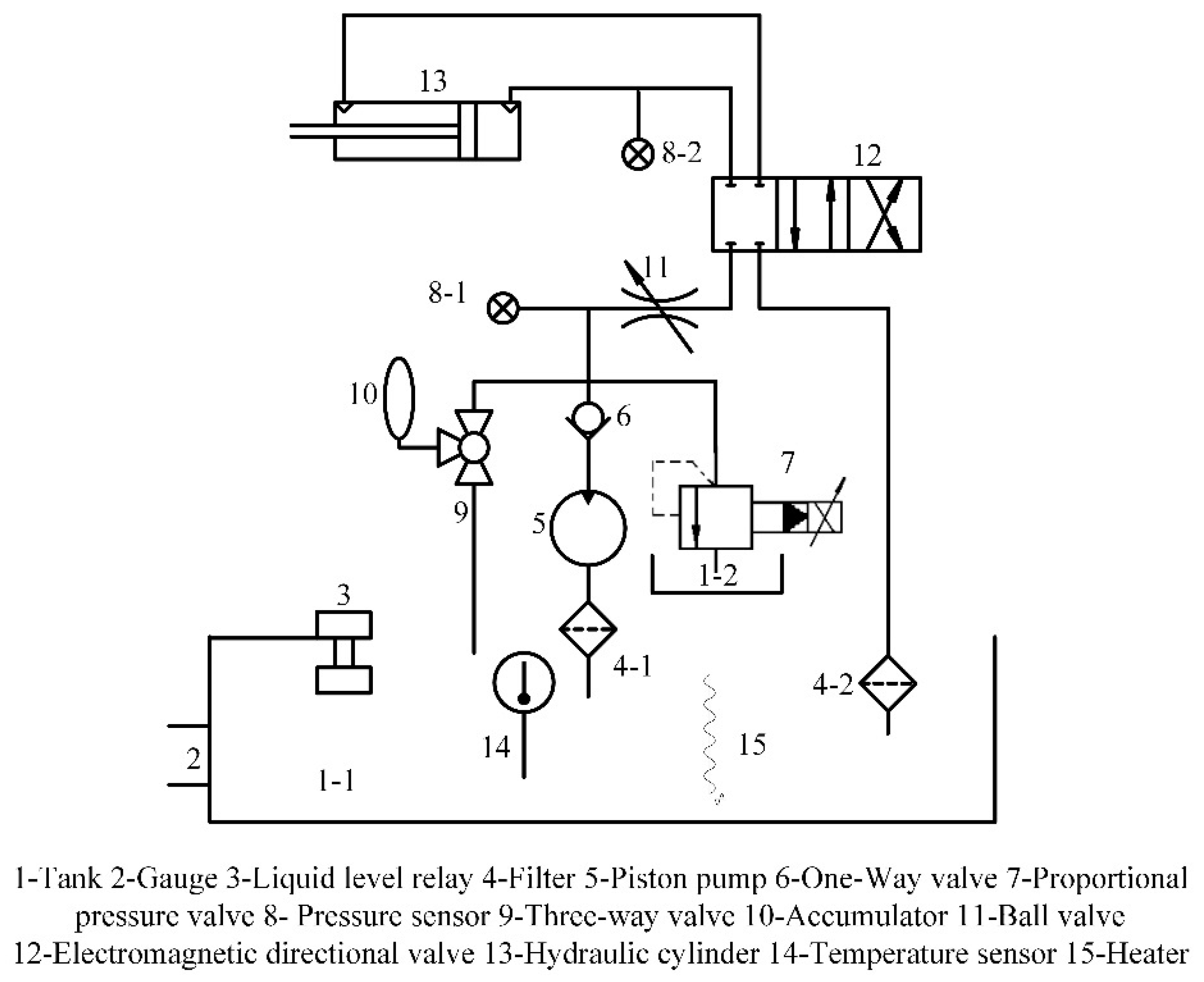 Sensors | Free Full-Text | Fractional-Order PID Control Strategy on Hydraulic-Loading System of Typical Electromechanical Platform | HTML | Hydraulic Pressure Transducer Schematic | | MDPI