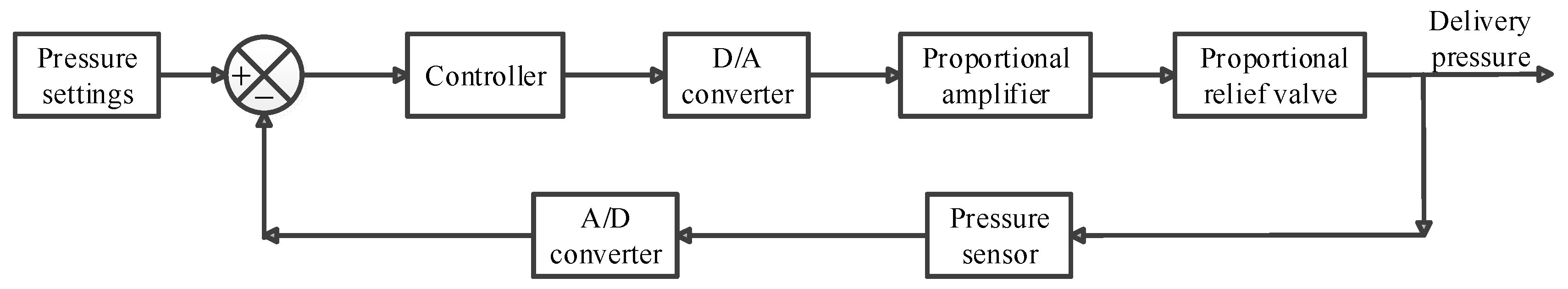 Sensors 18 03024 g002 Sensors 18 03024 g002