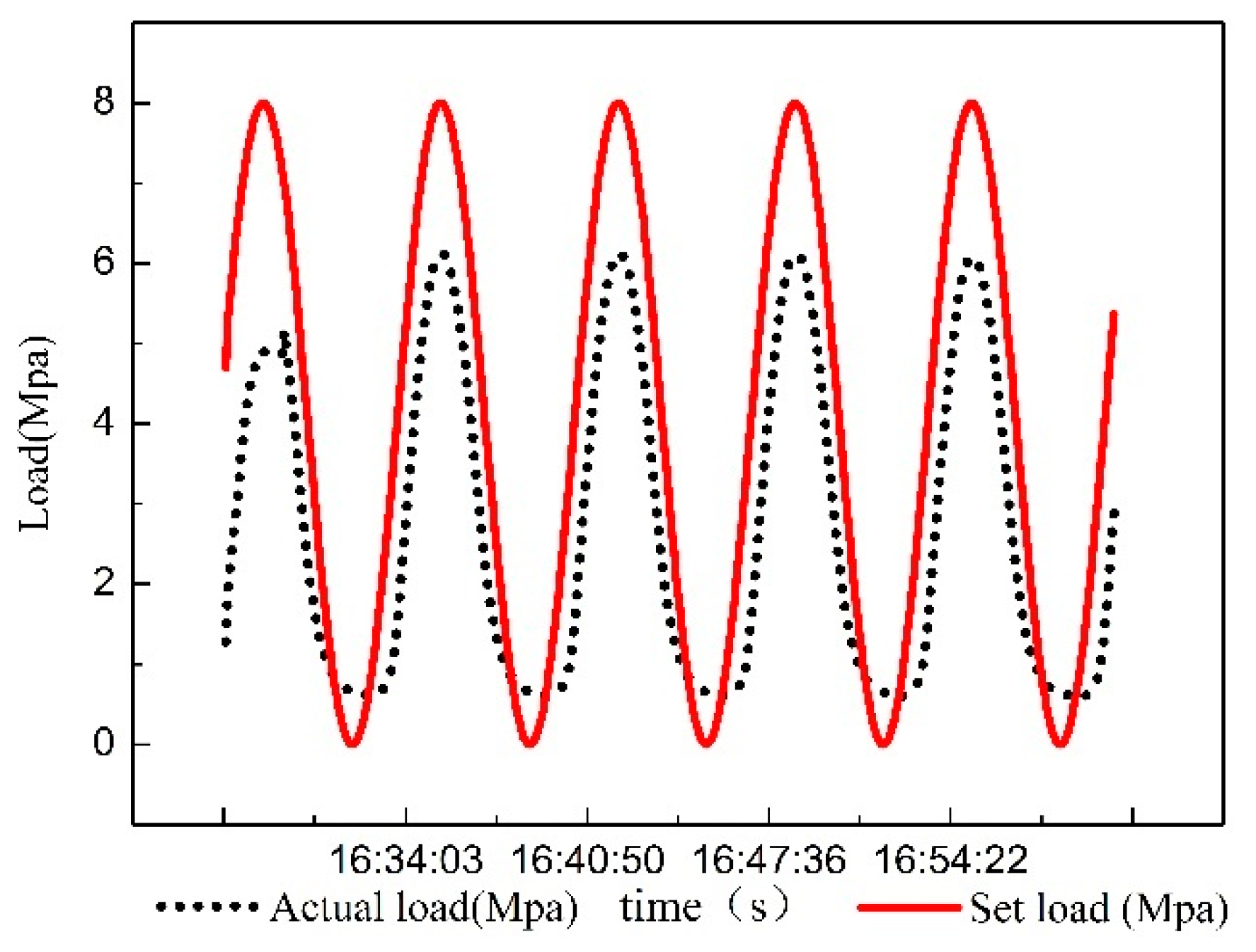 Sensors 18 03024 g006 Sensors 18 03024 g006