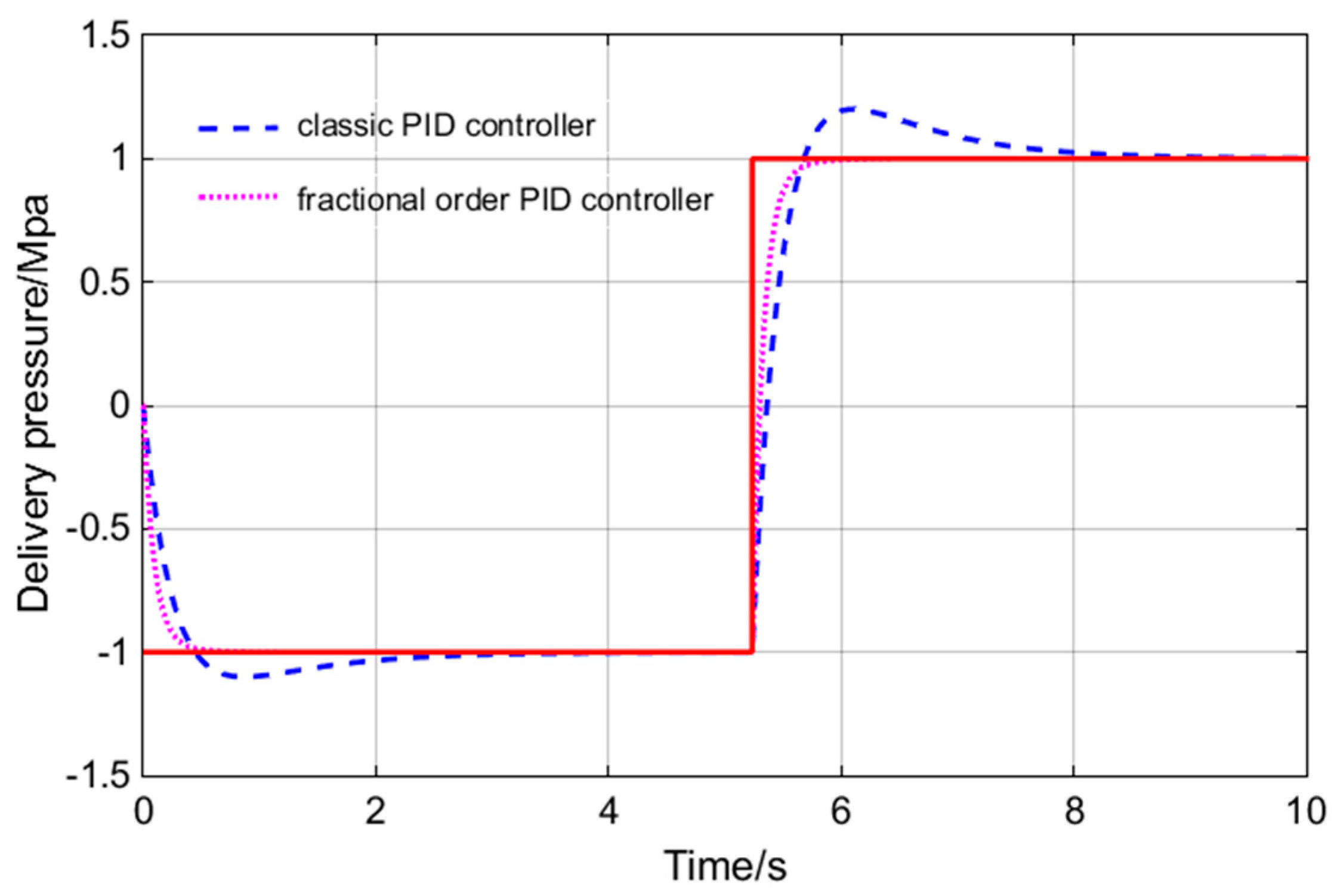 Sensors 18 03024 g011 Sensors 18 03024 g011