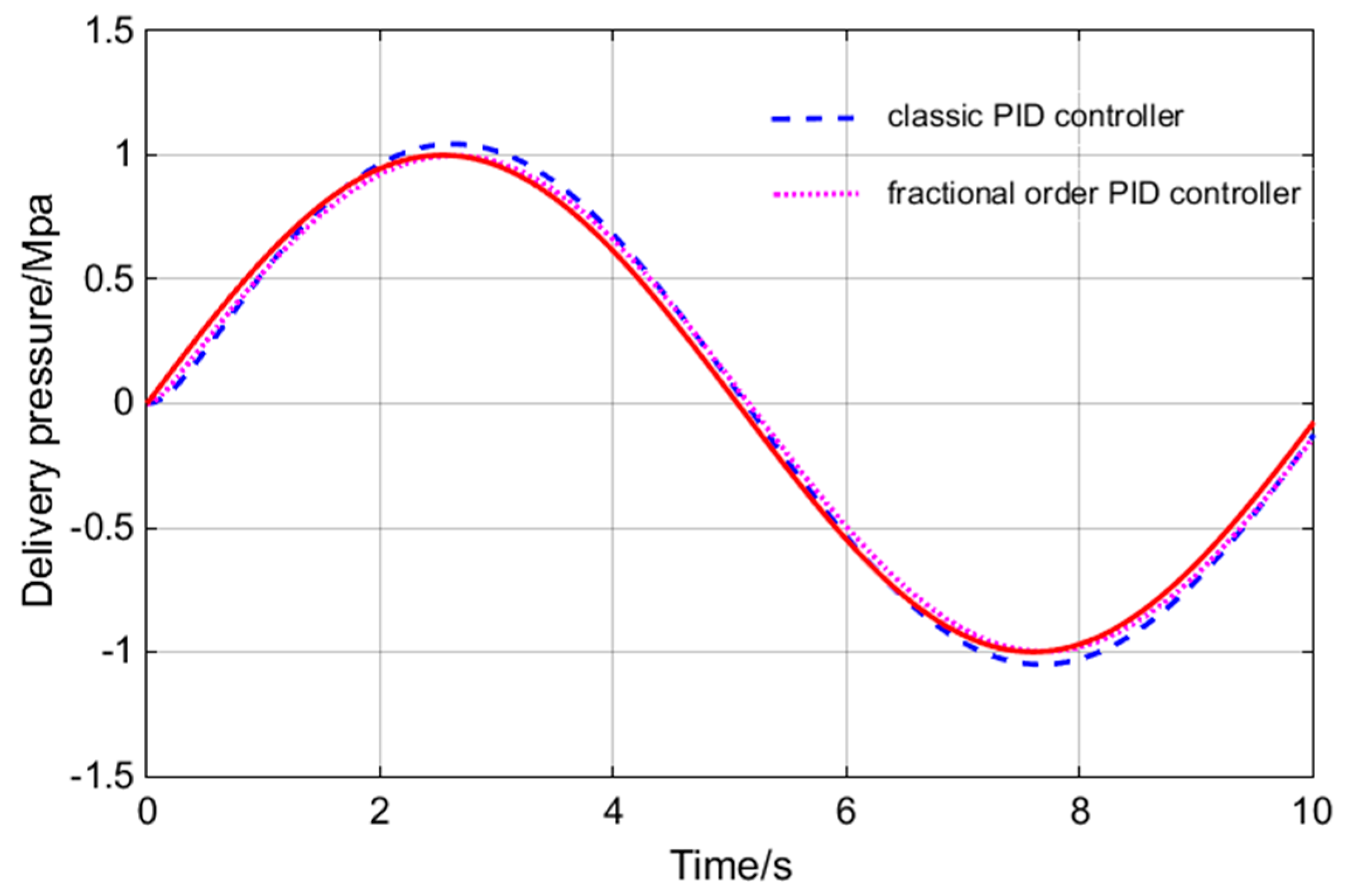 Sensors 18 03024 g012 Sensors 18 03024 g012