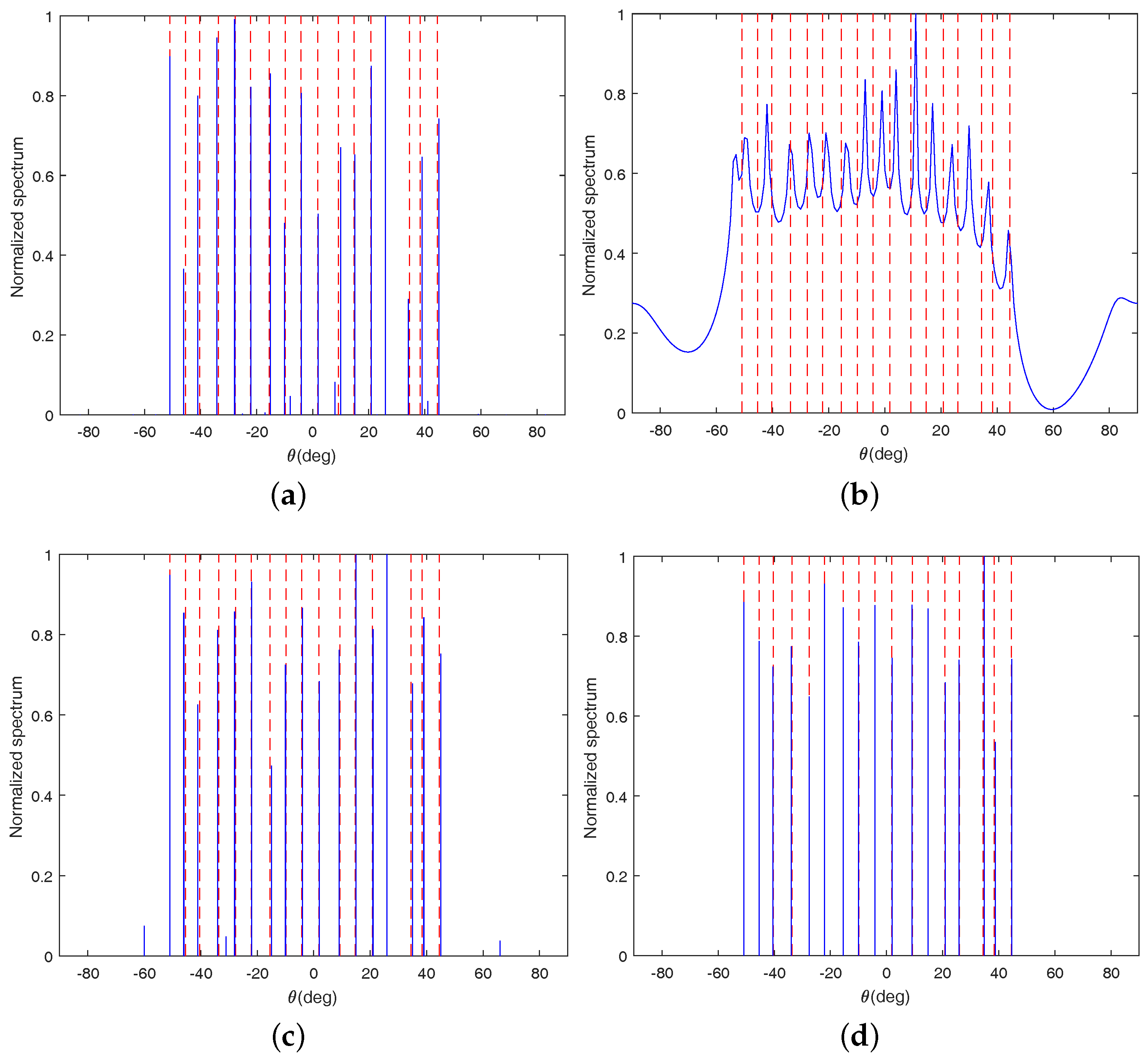 Sensors 18 03025 g002