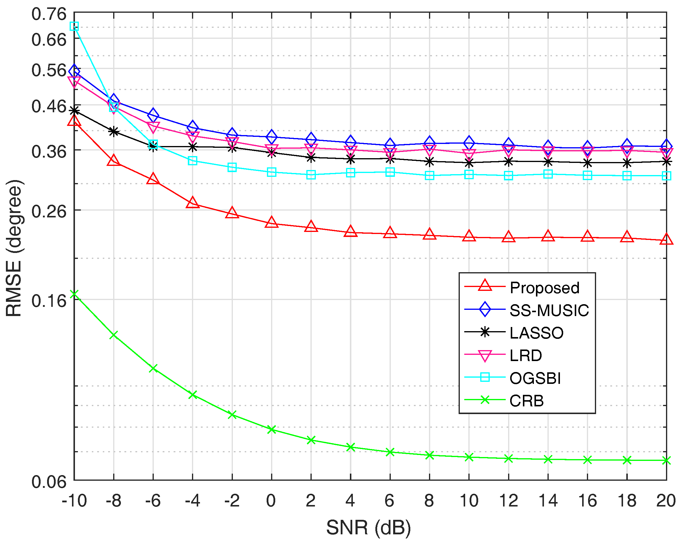 Sensors 18 03025 g004