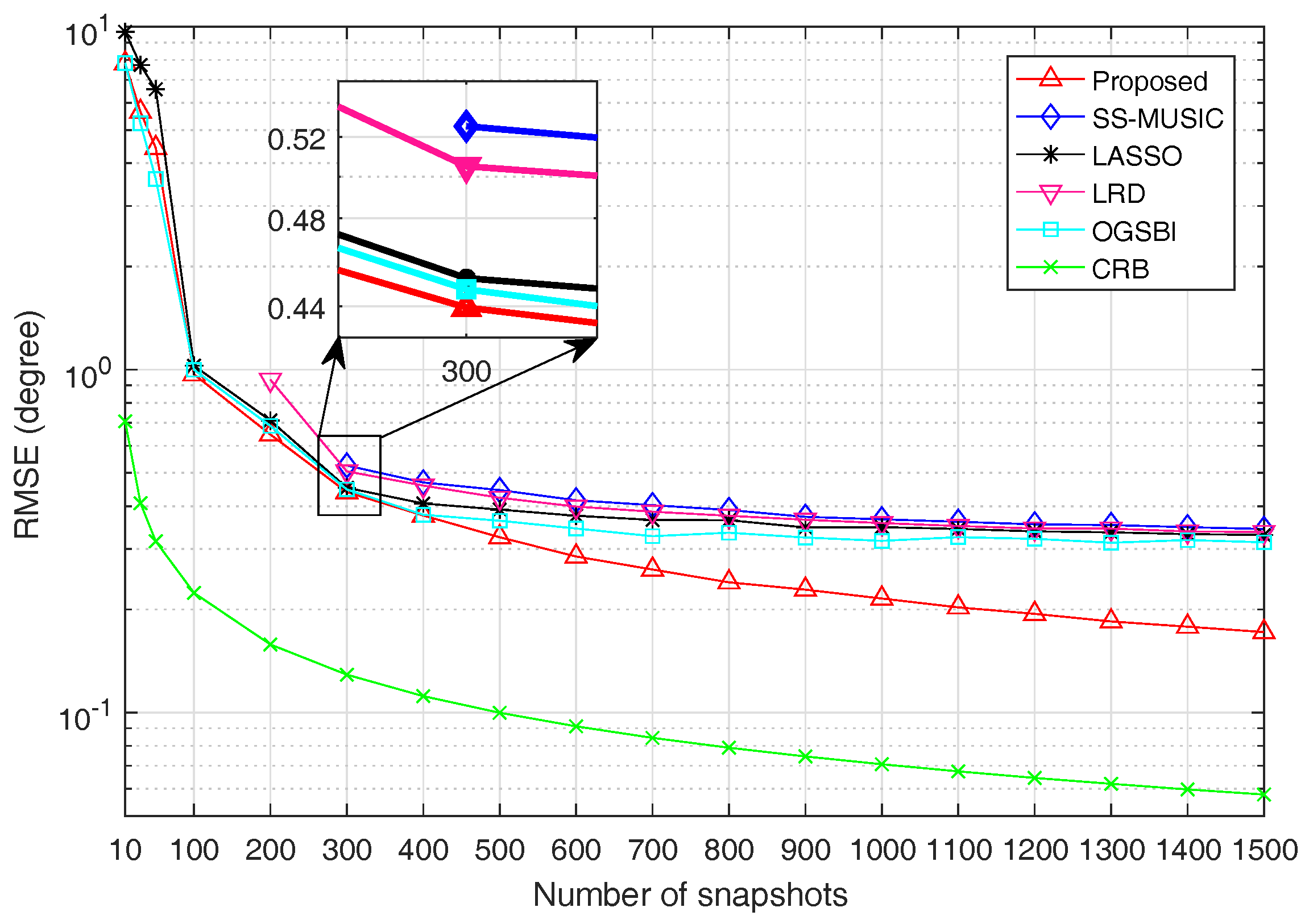 Sensors 18 03025 g005
