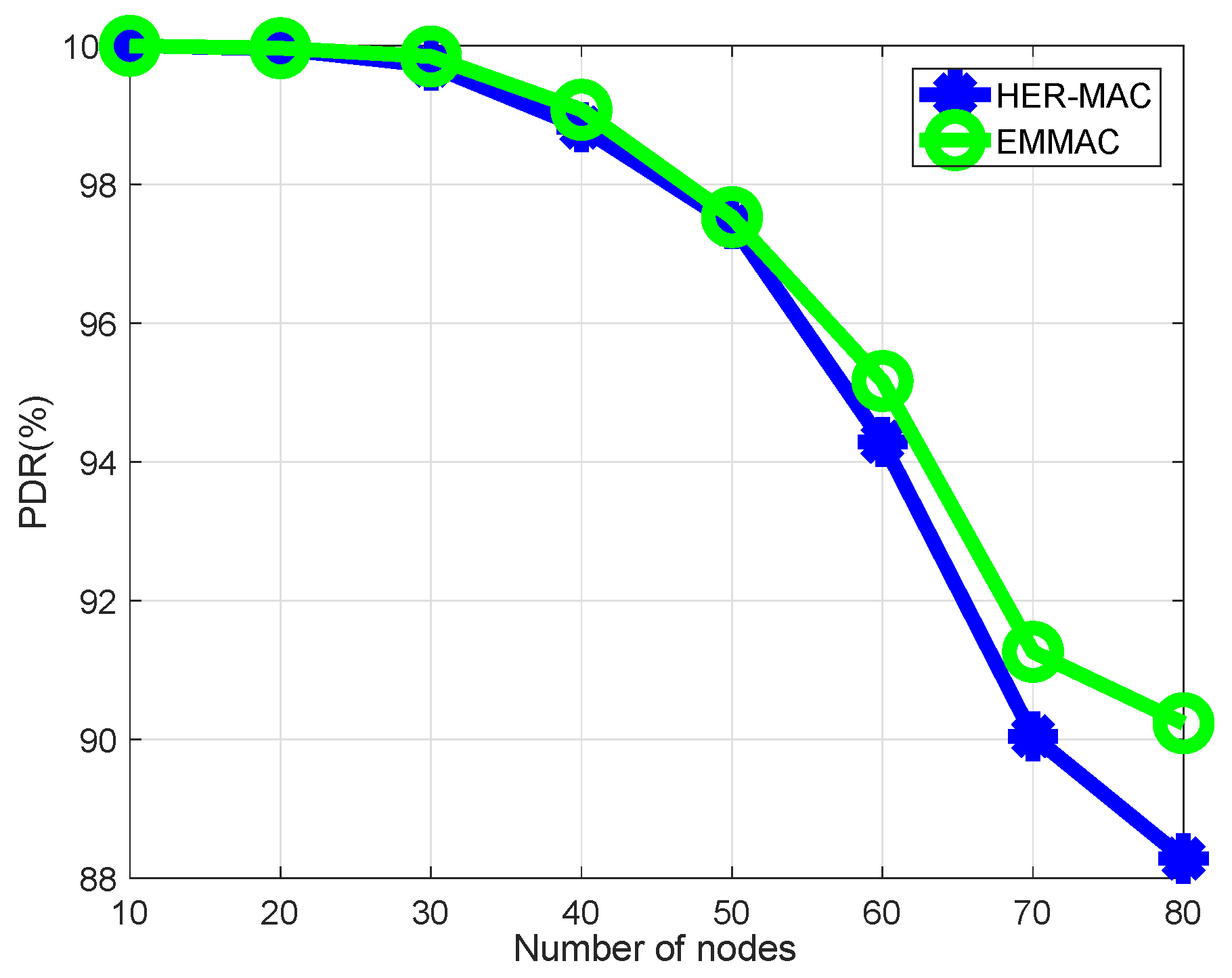 Sensors 18 03028 g007 550