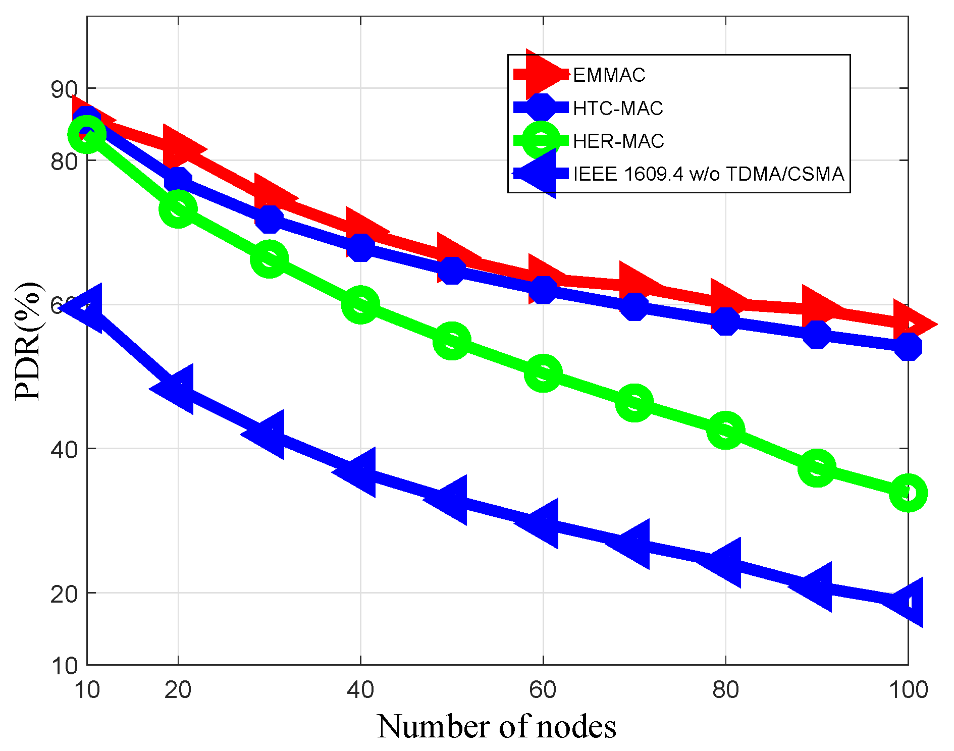 Sensors 18 03028 g008 550