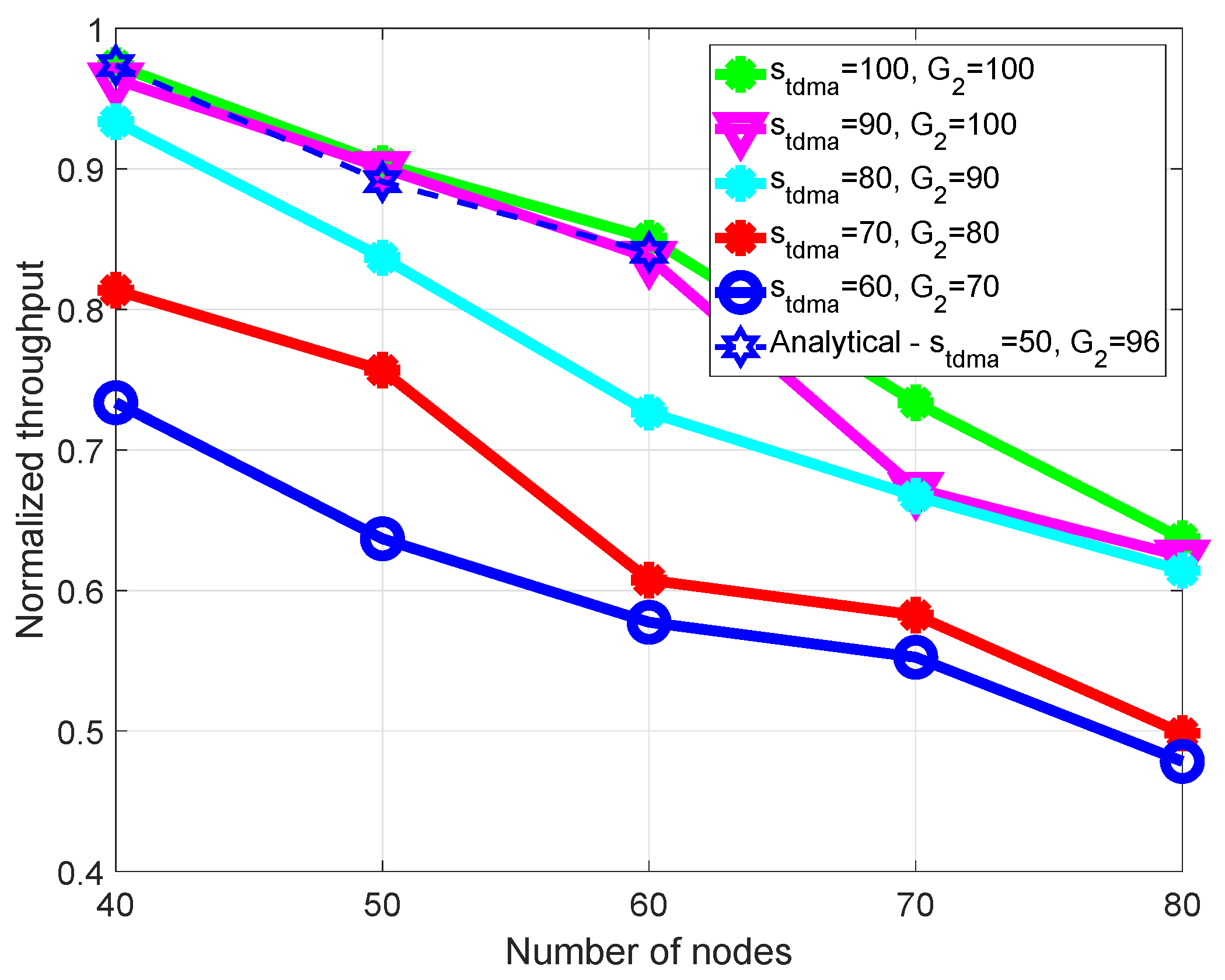 Sensors 18 03028 g010 550