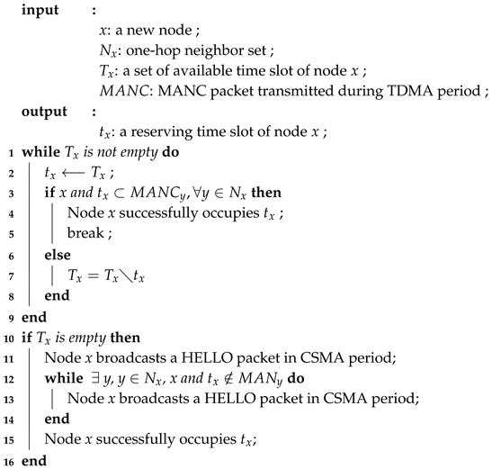 Sensors 18 03028 i001