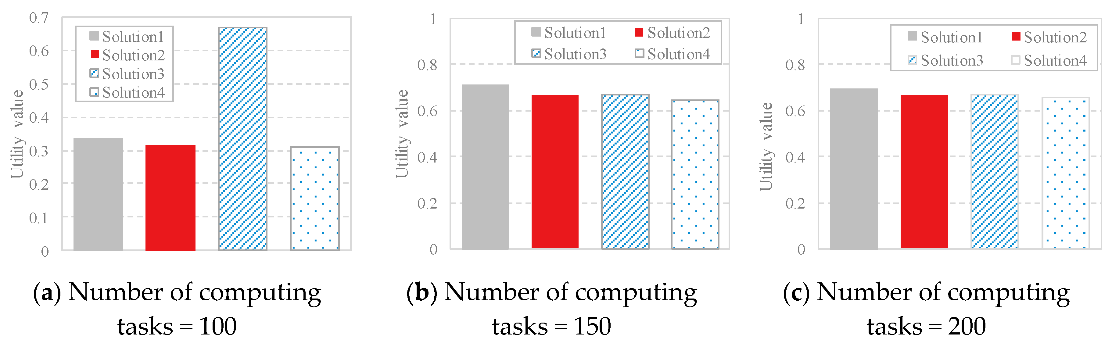 Sensors 18 03030 g003 Sensors 18 03030 g003