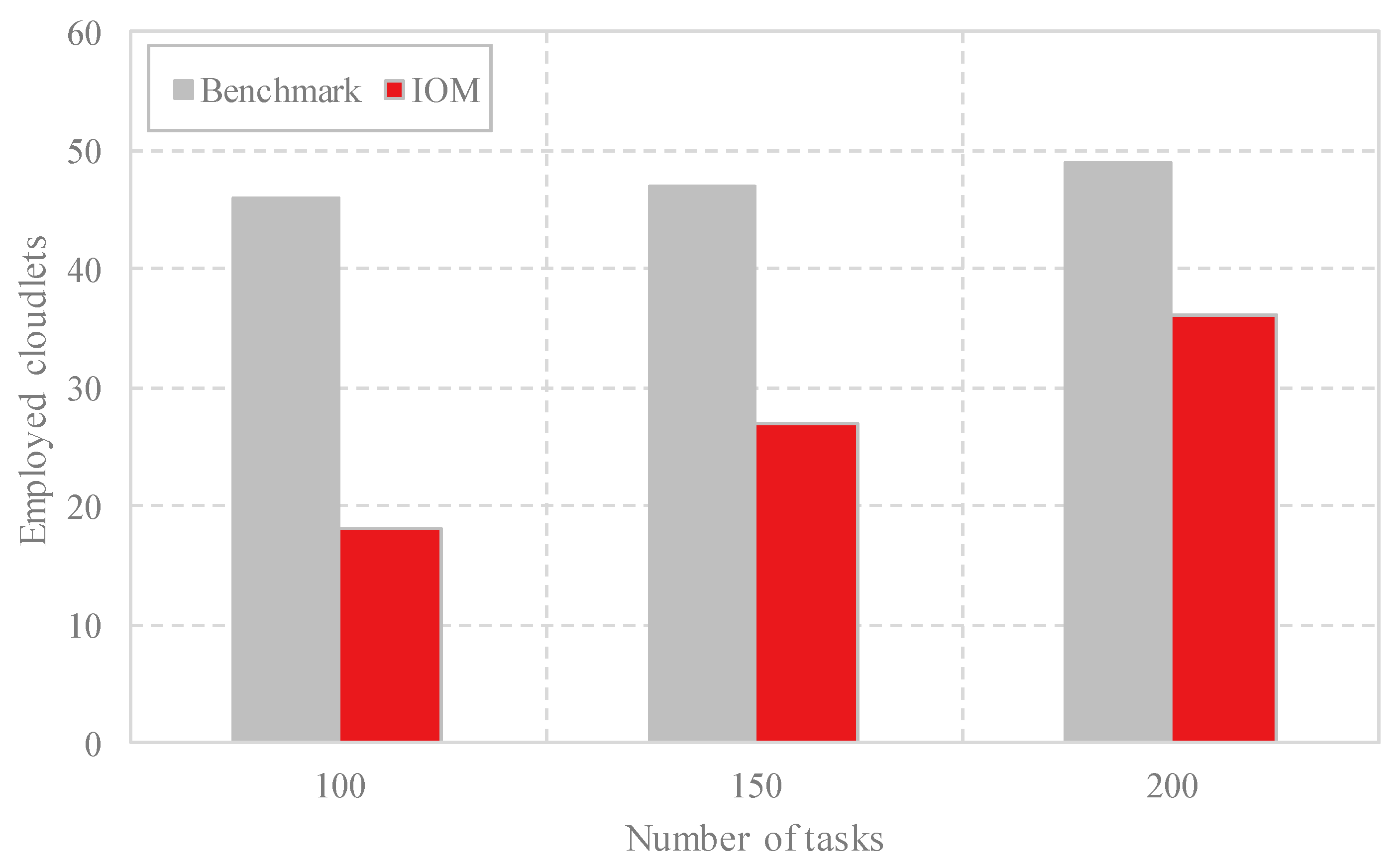 Sensors 18 03030 g004 Sensors 18 03030 g004