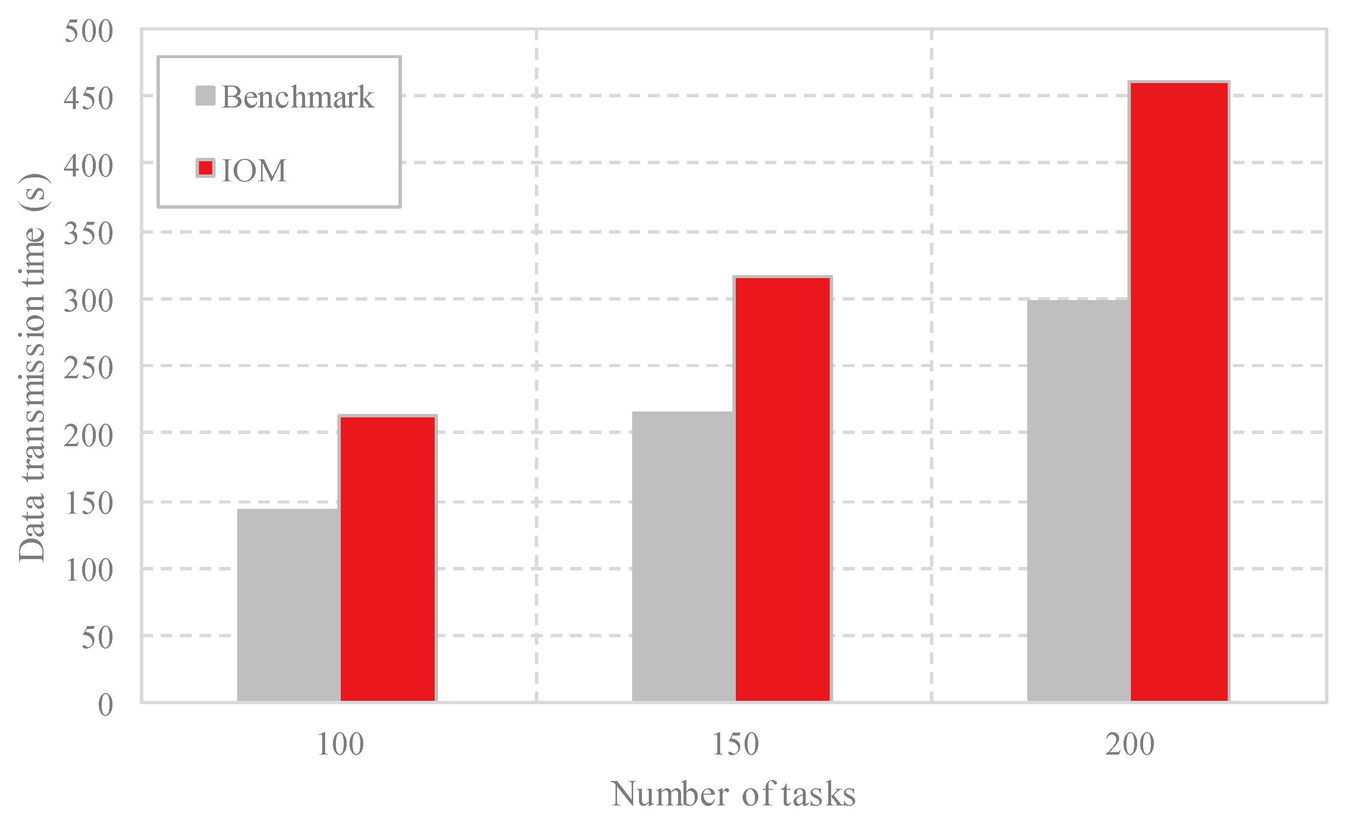Sensors 18 03030 g006 Sensors 18 03030 g006