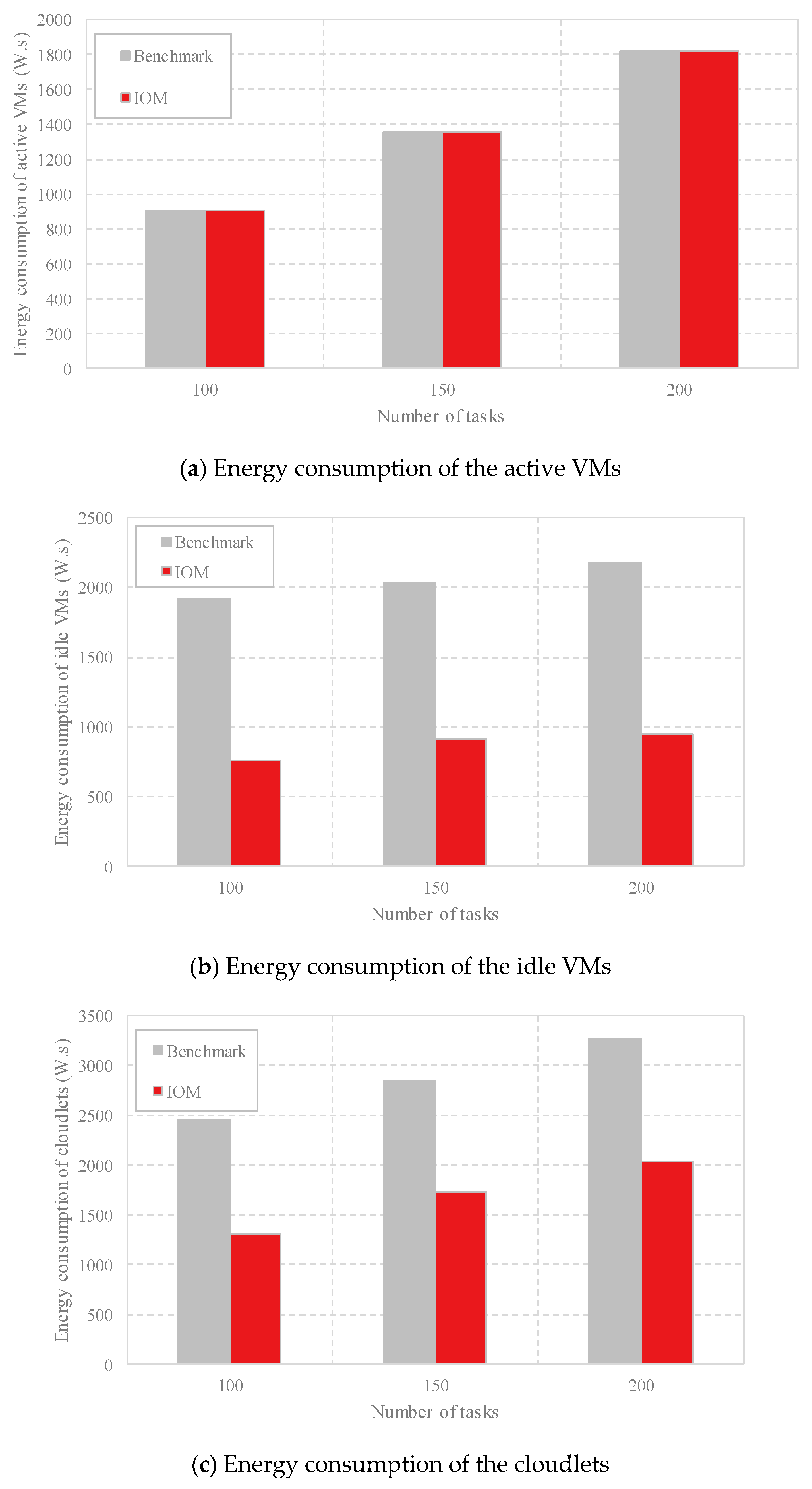 Sensors 18 03030 g007 Sensors 18 03030 g007