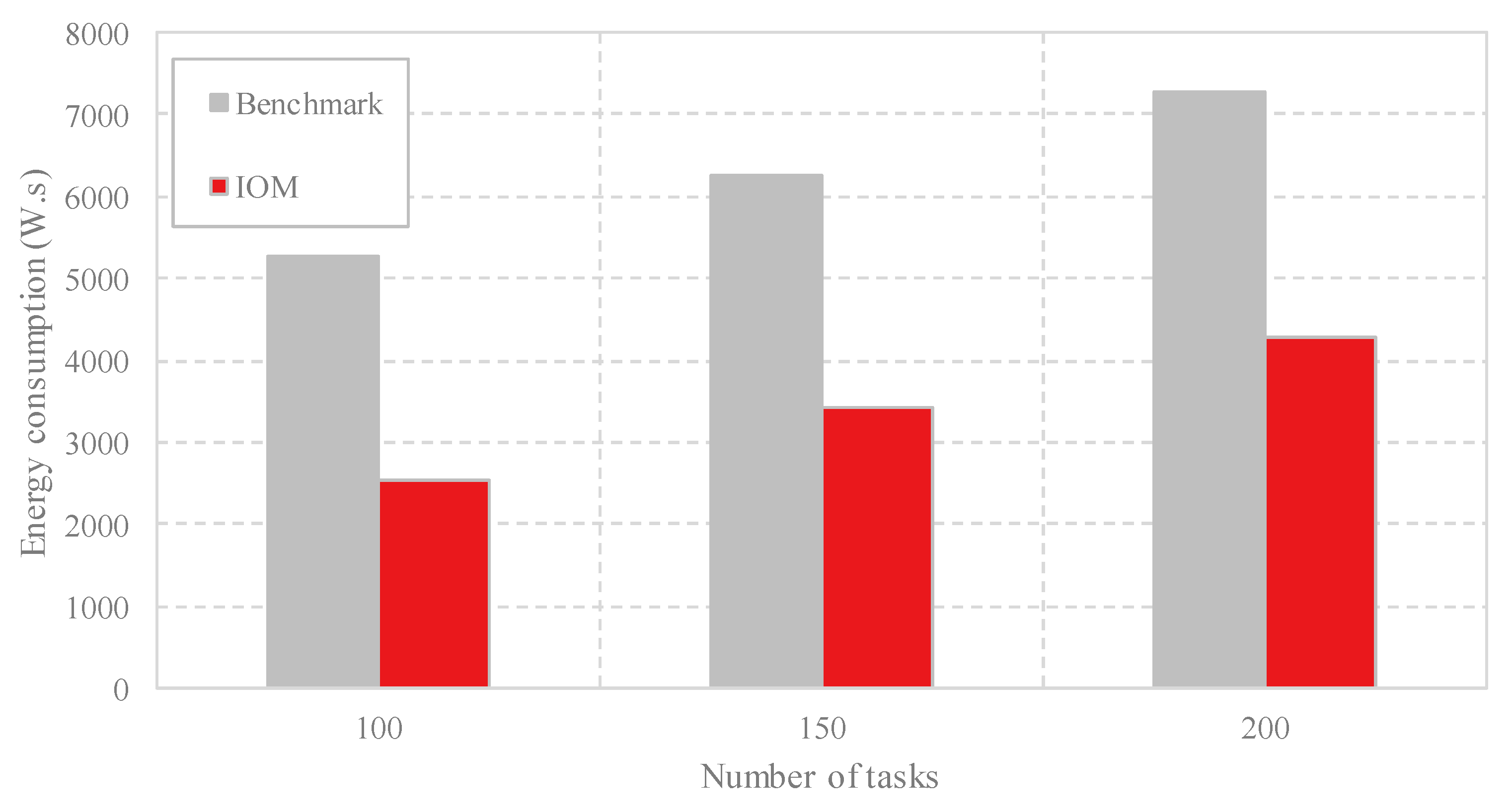 Sensors 18 03030 g008 Sensors 18 03030 g008