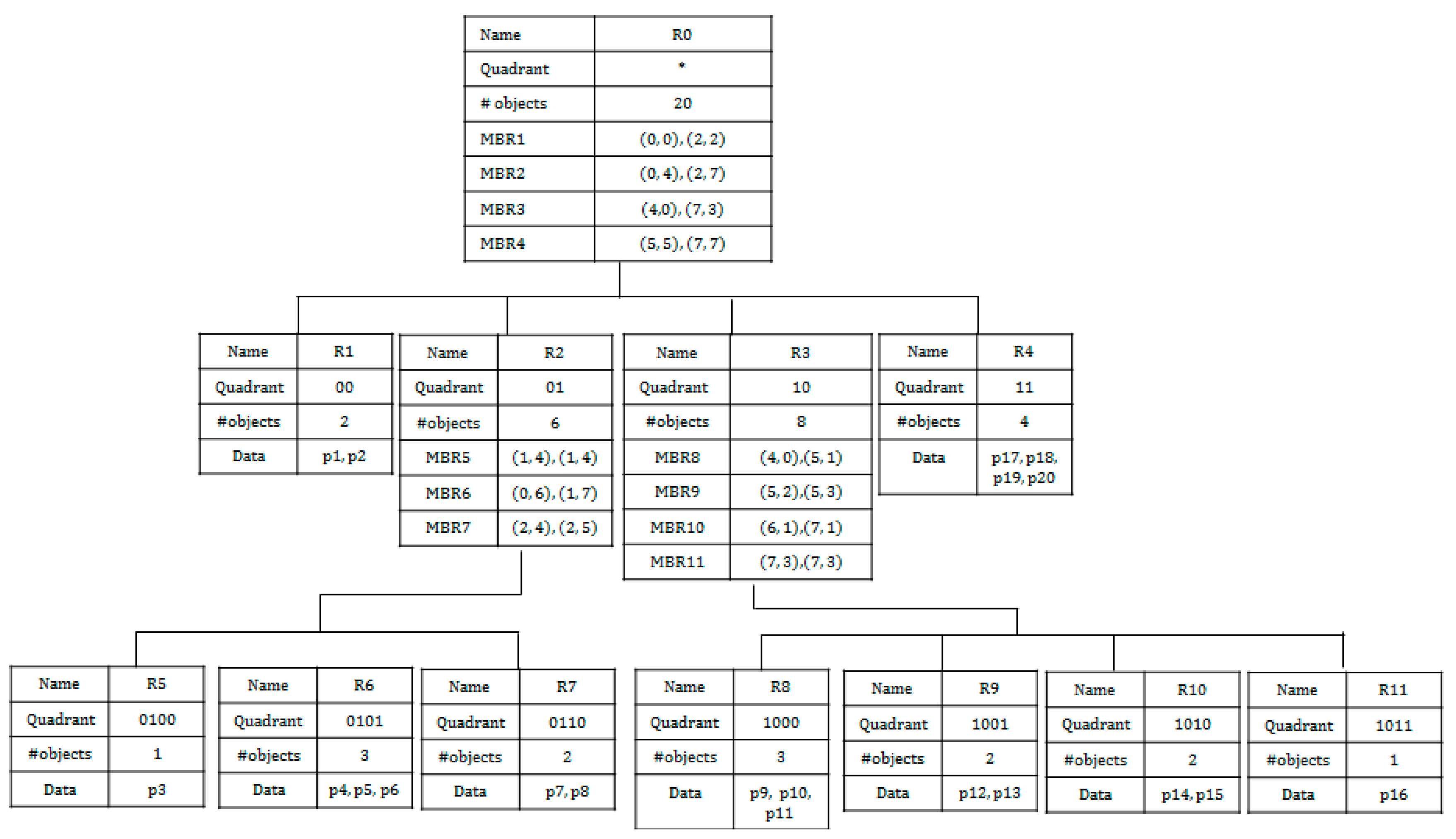 Sensors 18 03032 g004 550